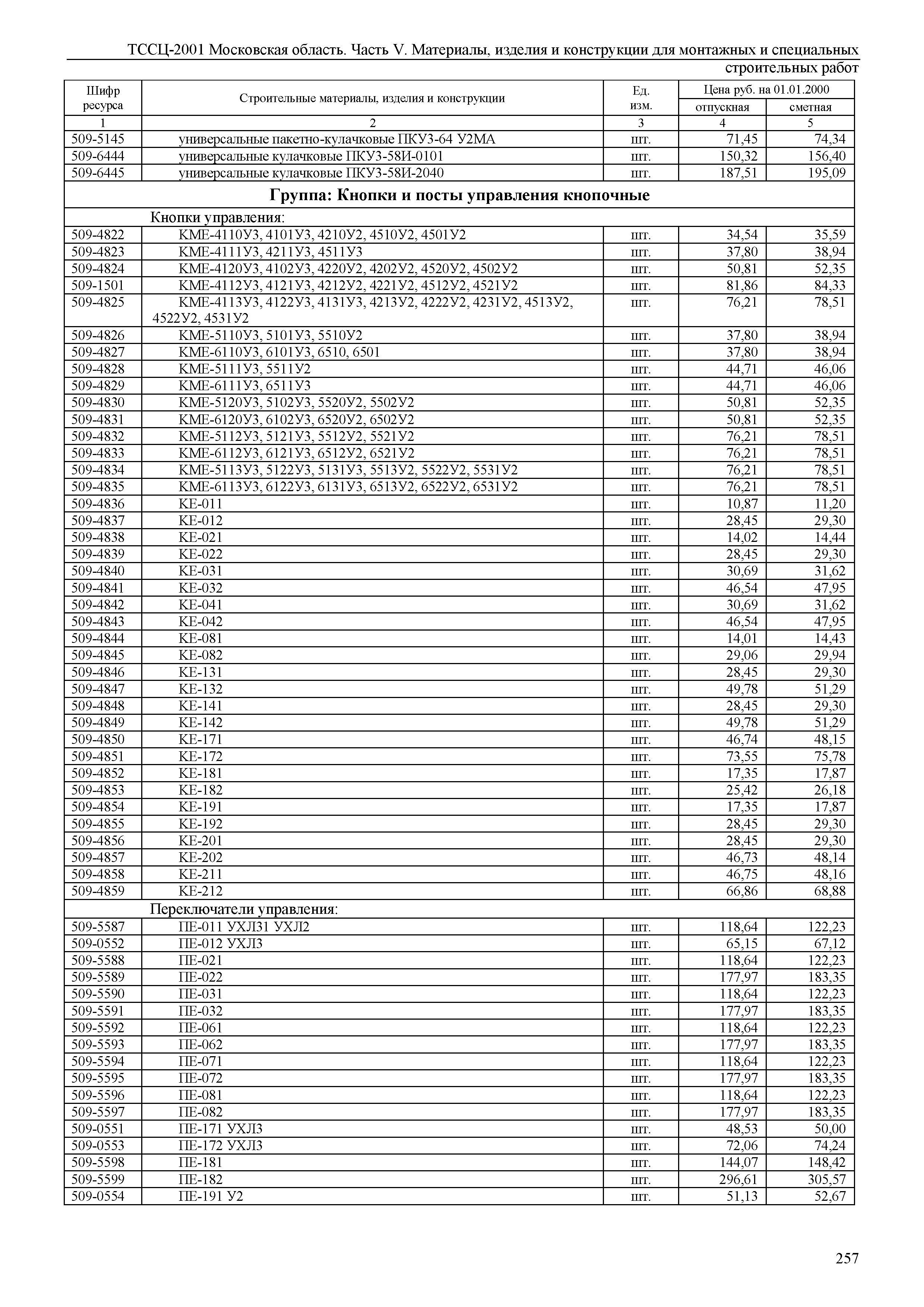 ТССЦ 01-2001 Московская область