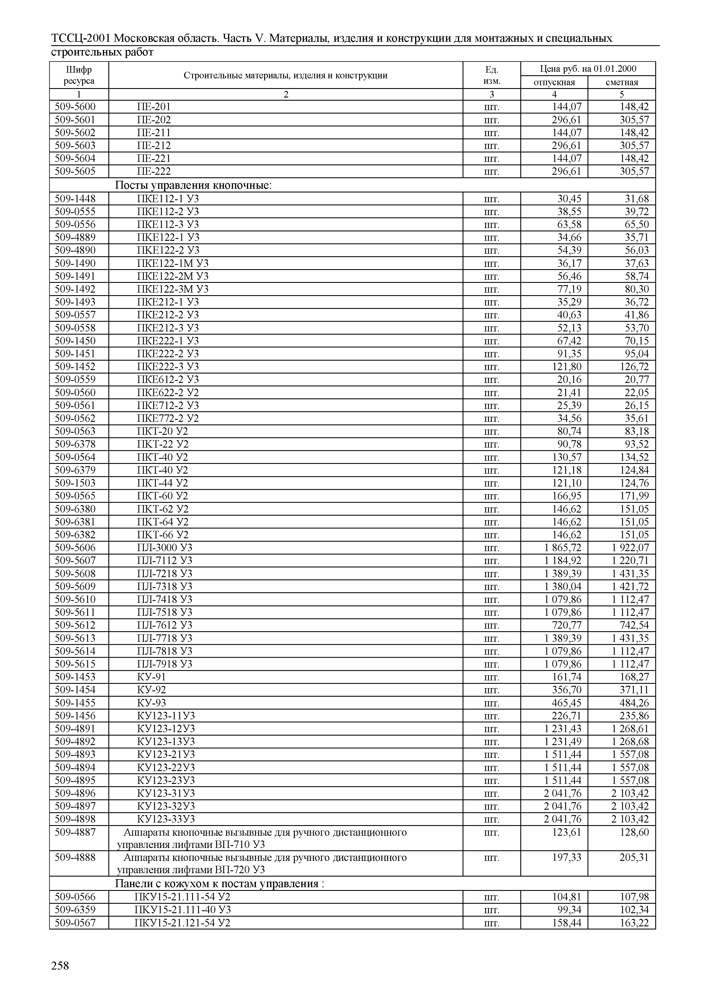 ТССЦ 01-2001 Московская область