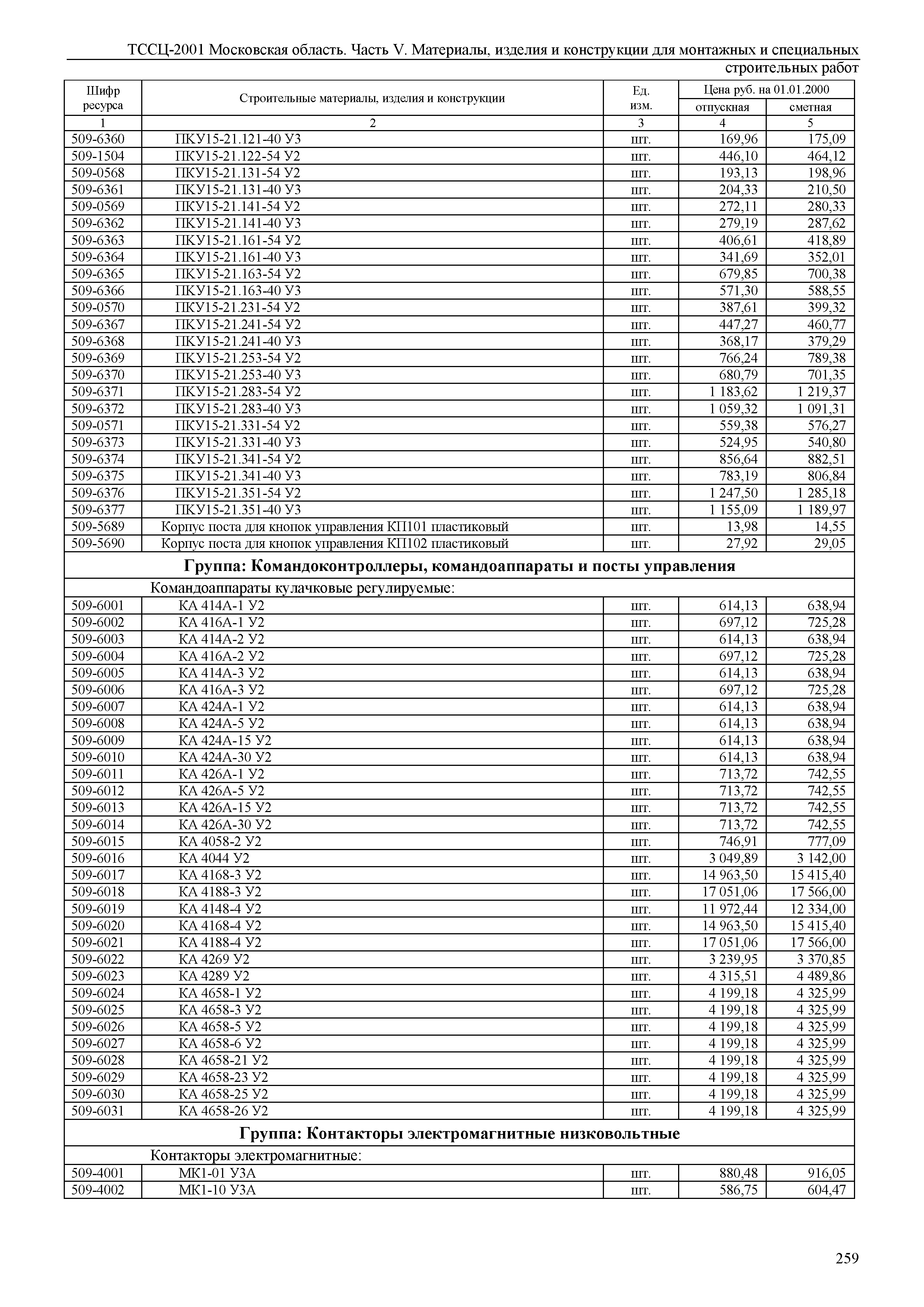 ТССЦ 01-2001 Московская область