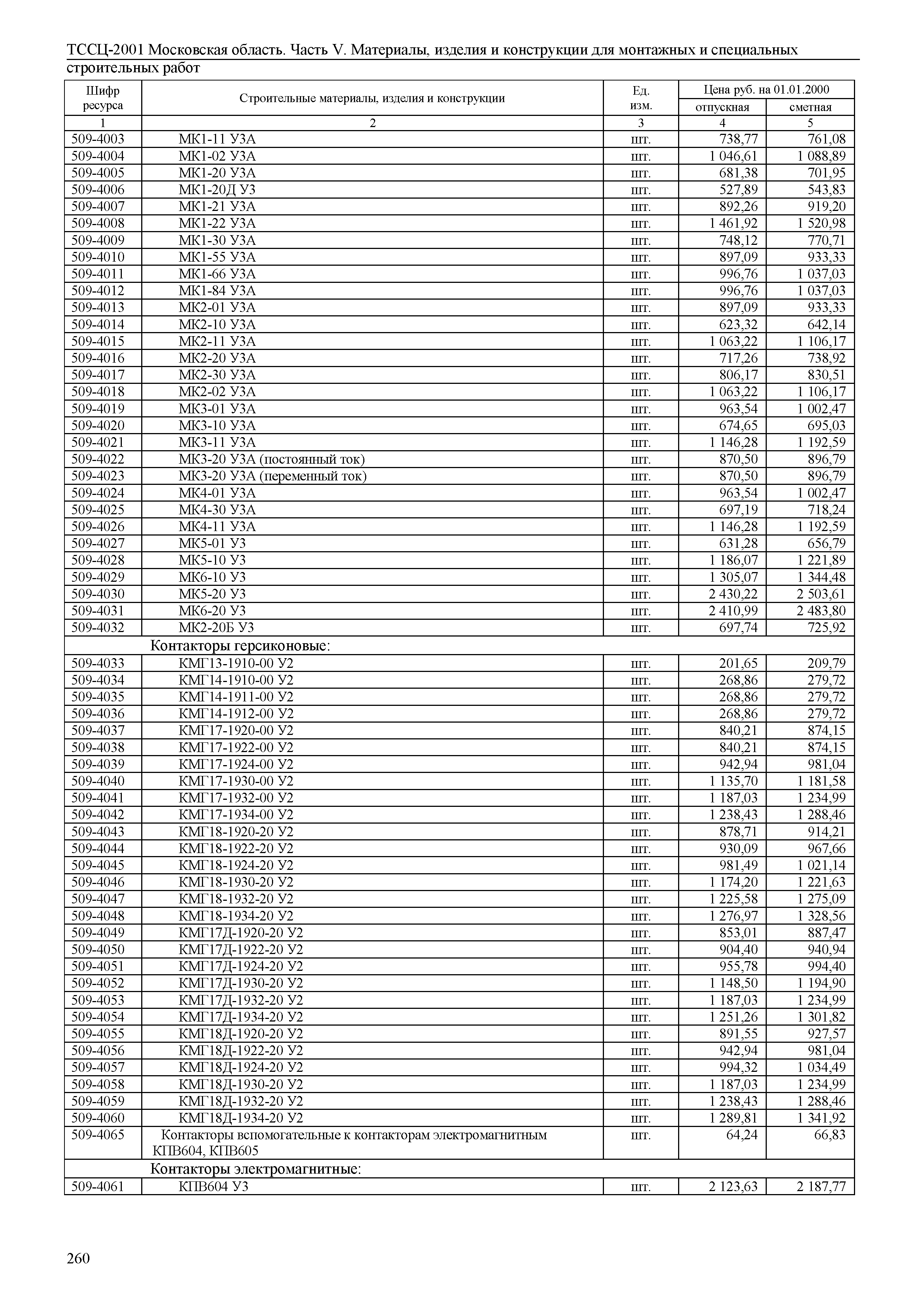 ТССЦ 01-2001 Московская область