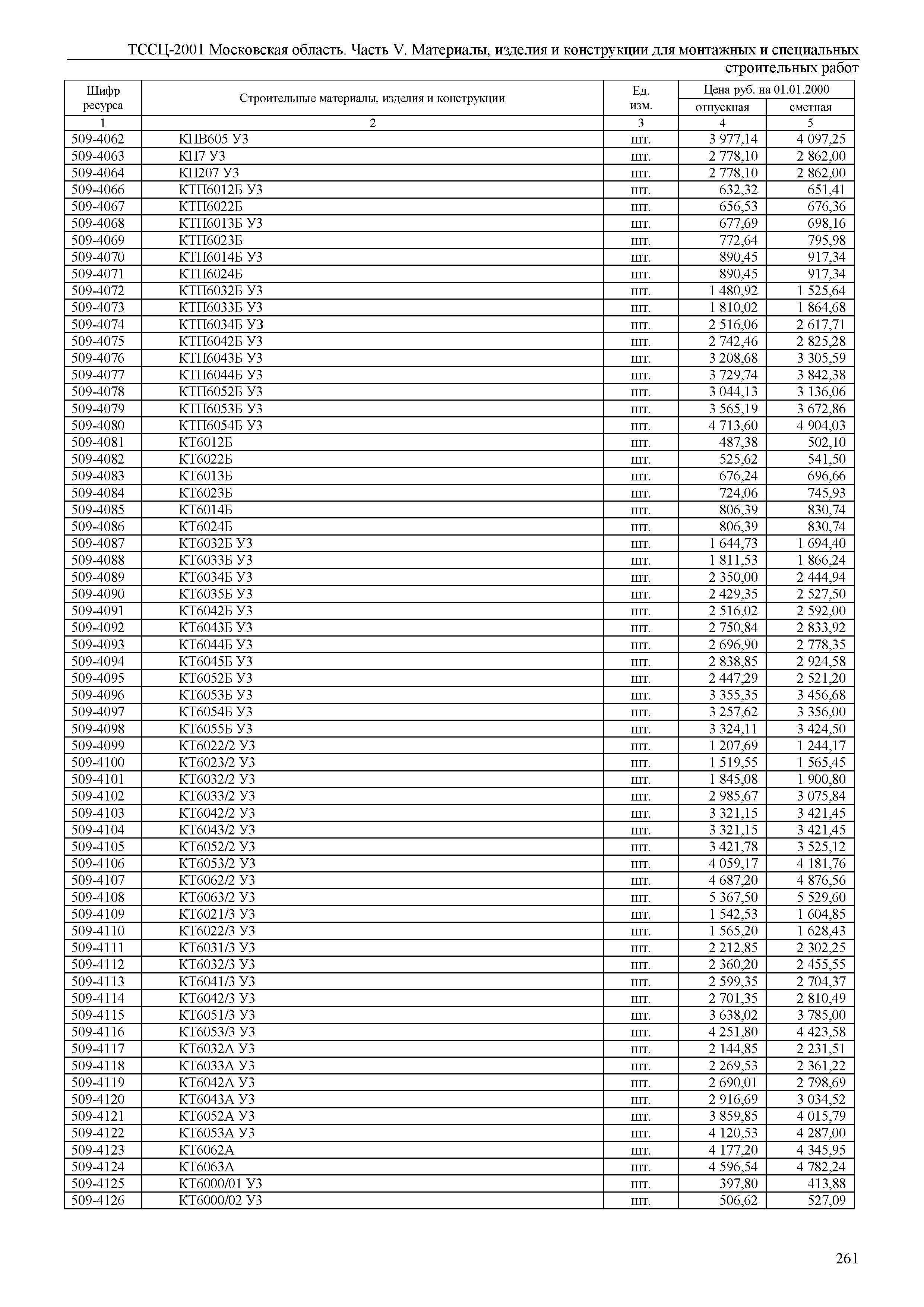 ТССЦ 01-2001 Московская область