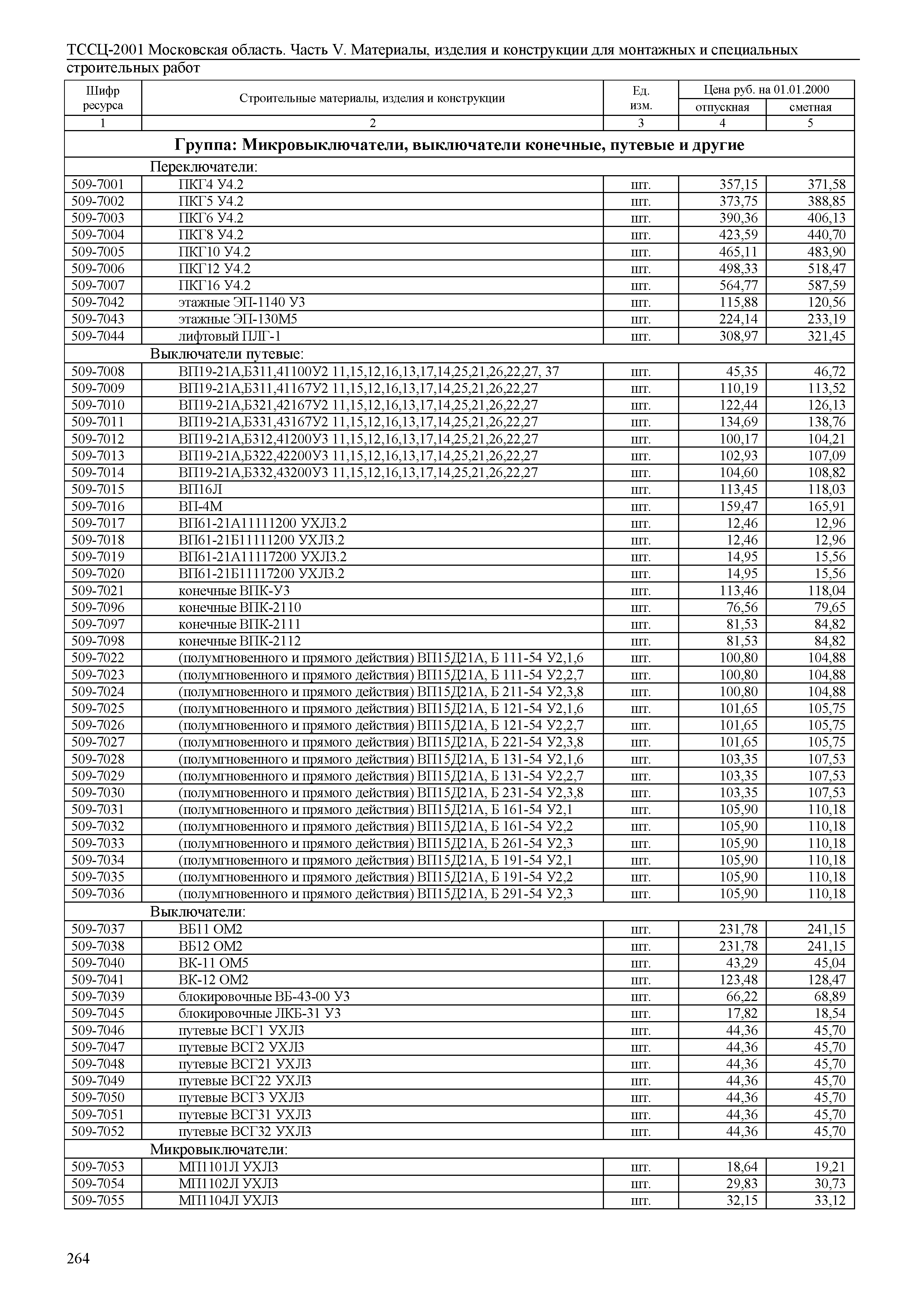 ТССЦ 01-2001 Московская область