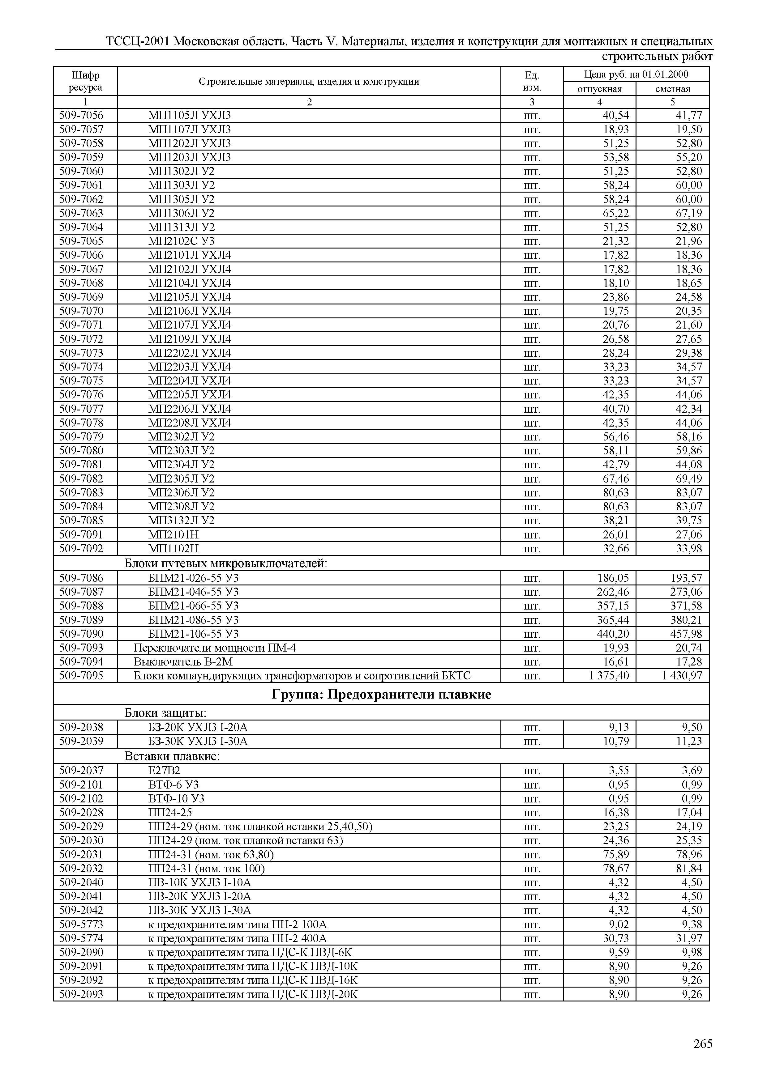 ТССЦ 01-2001 Московская область