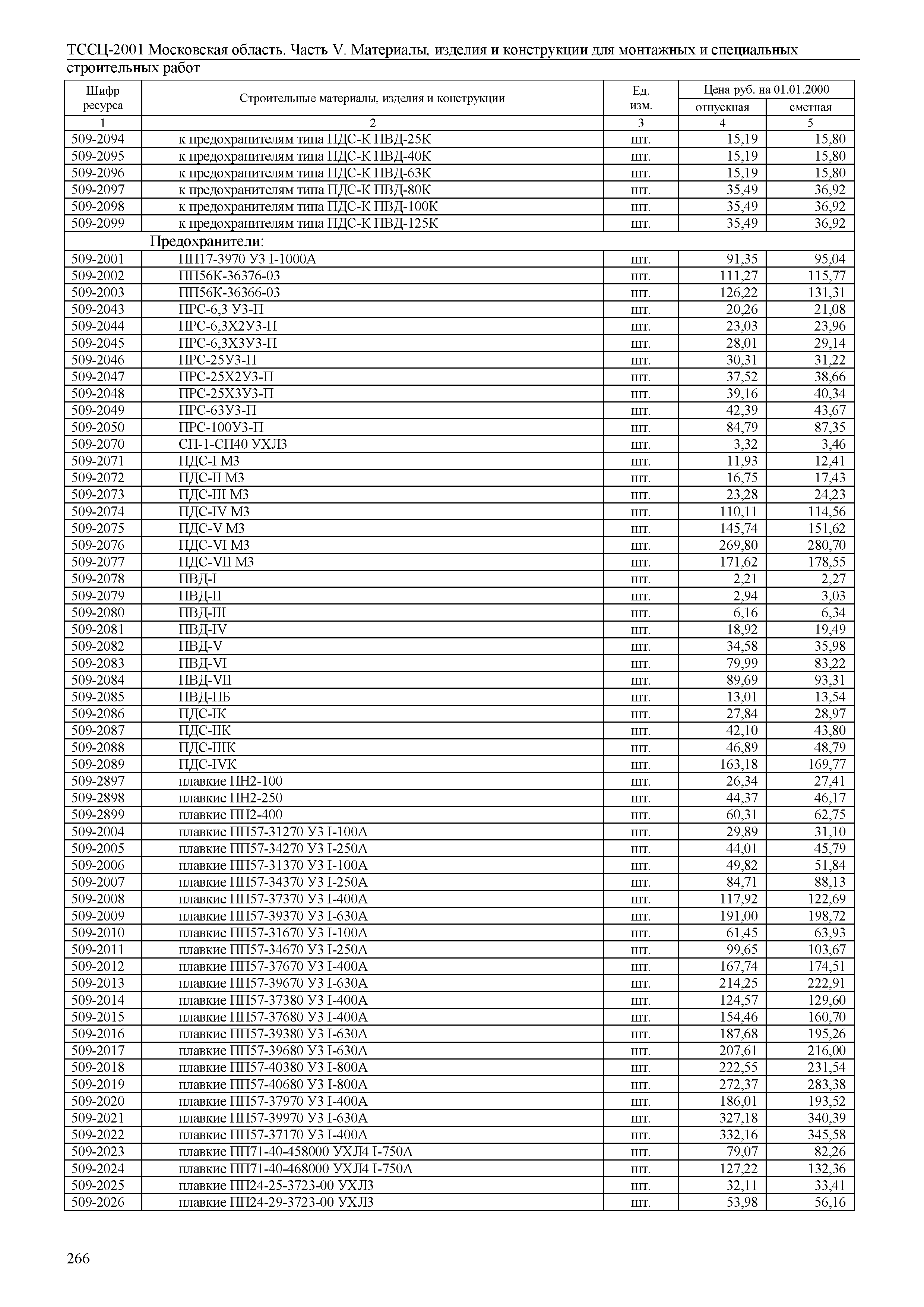 ТССЦ 01-2001 Московская область