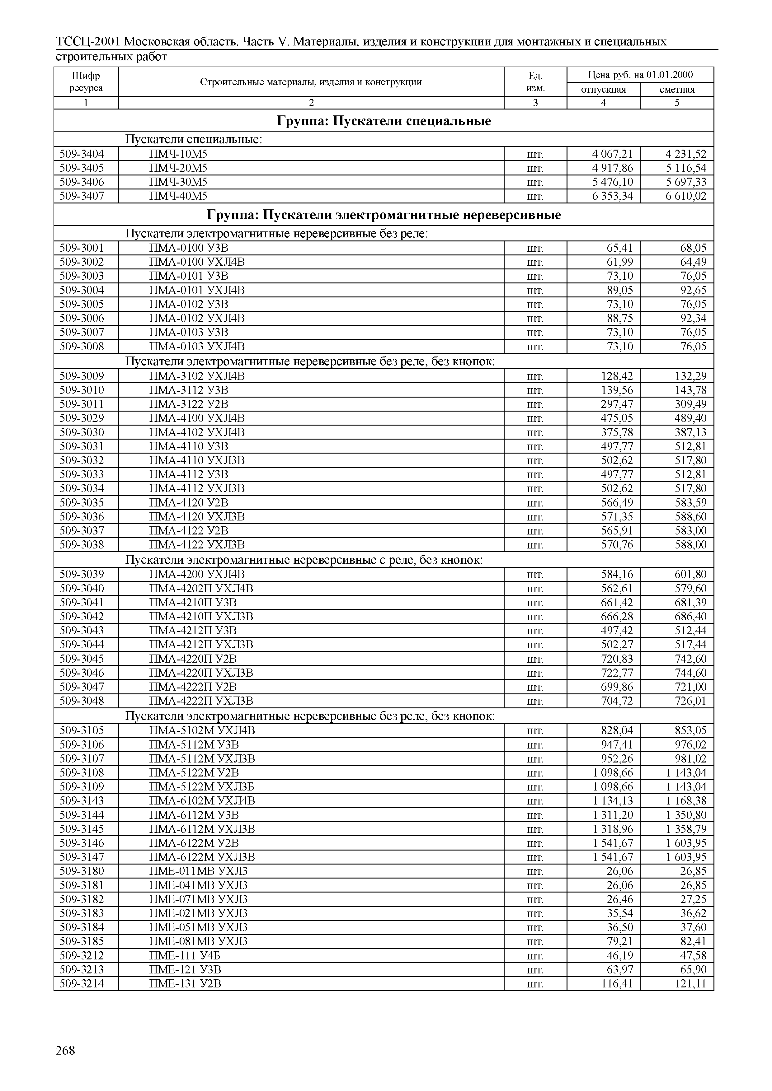 ТССЦ 01-2001 Московская область