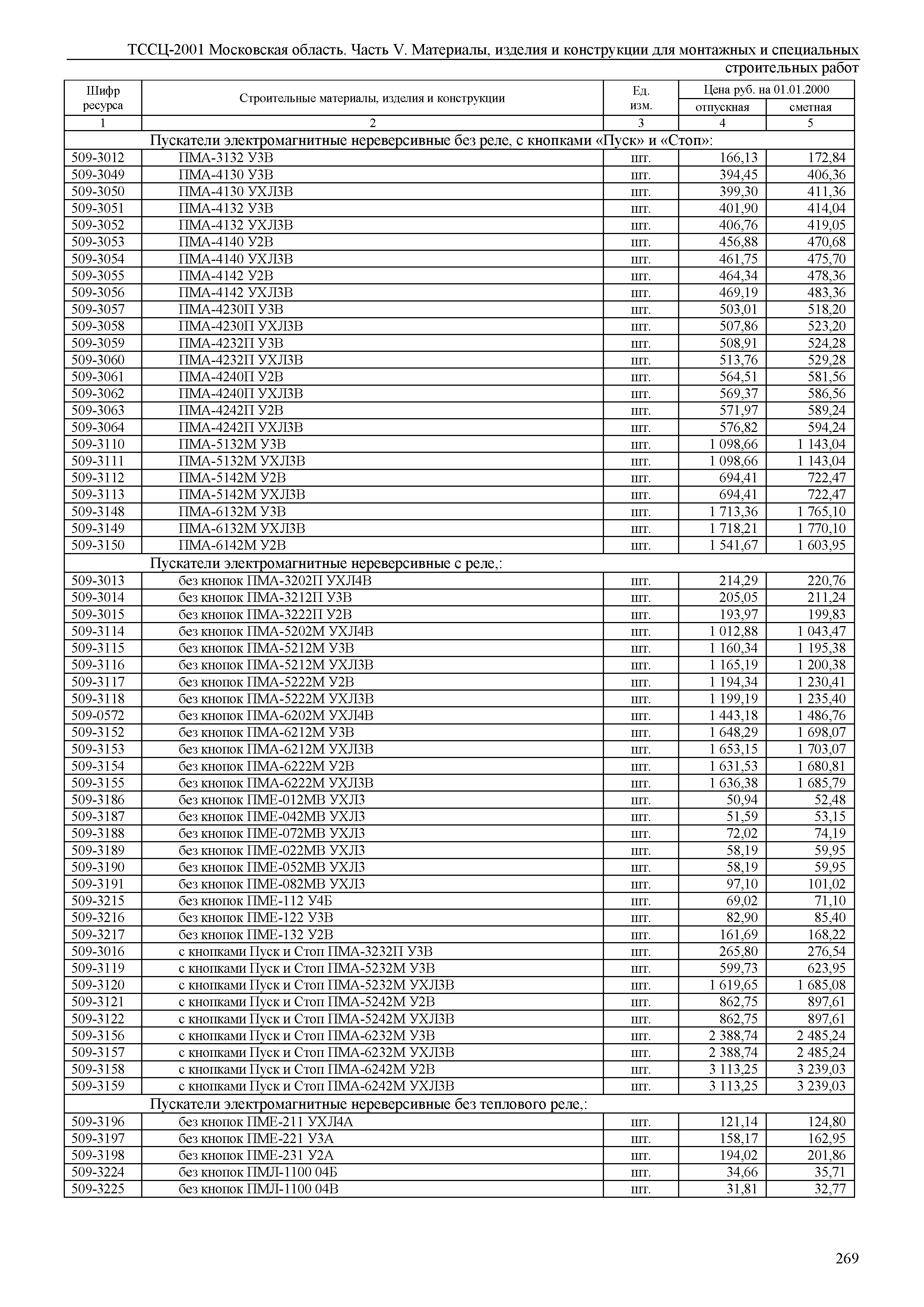 ТССЦ 01-2001 Московская область