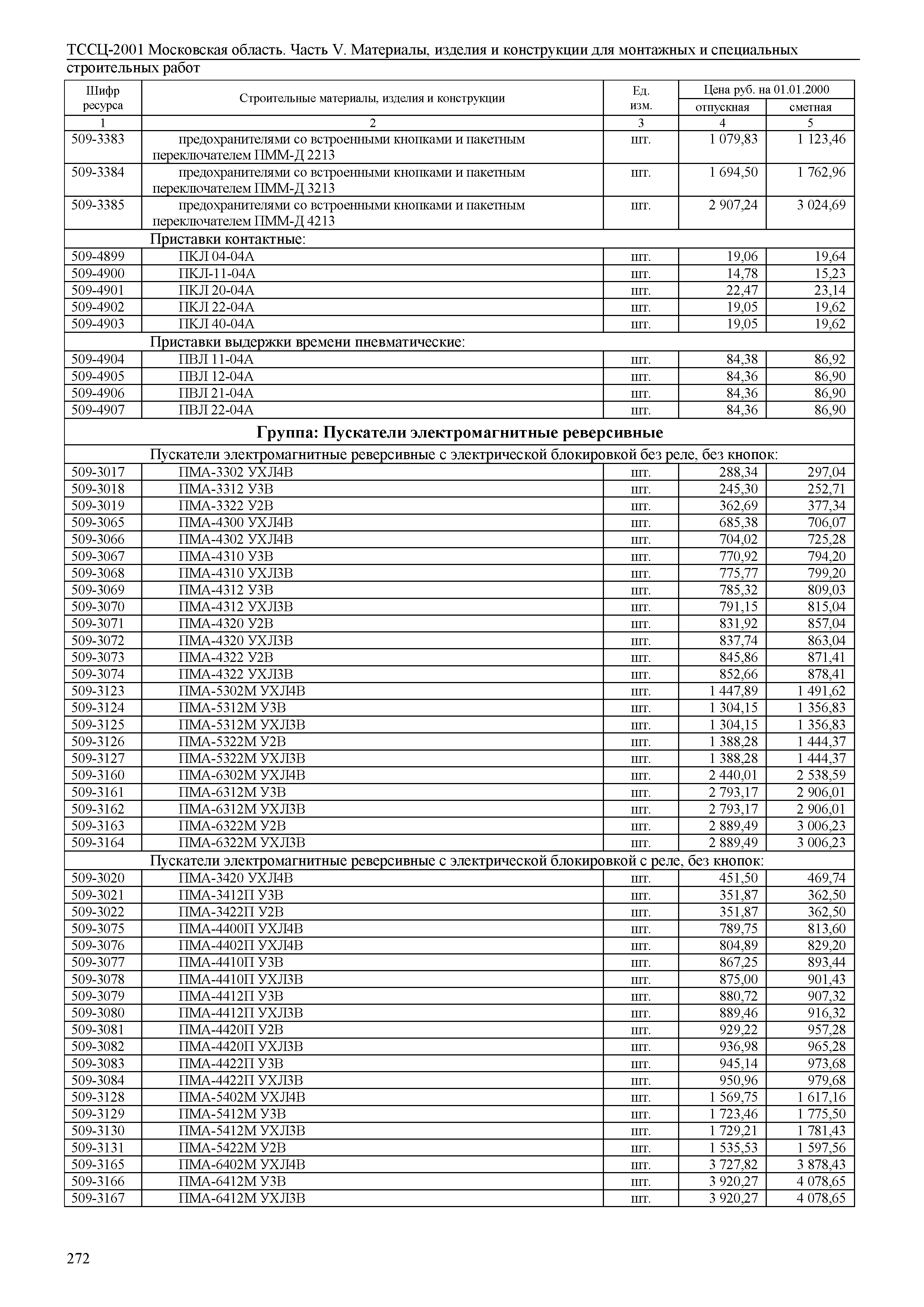 ТССЦ 01-2001 Московская область