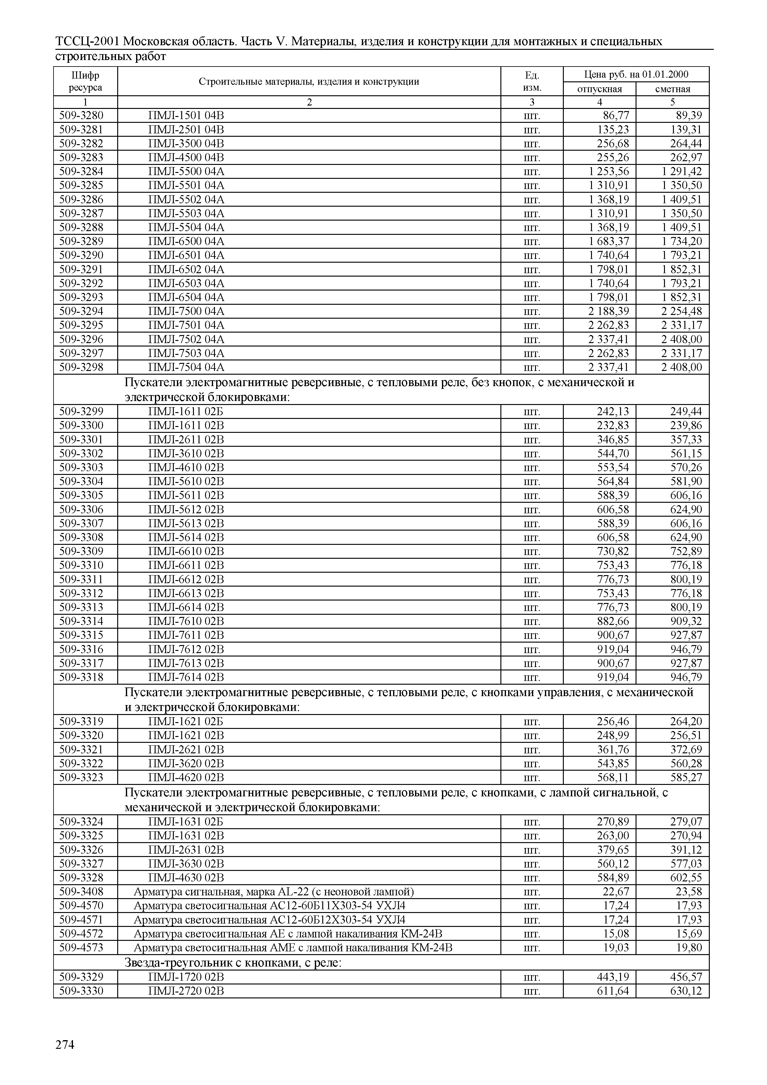 ТССЦ 01-2001 Московская область