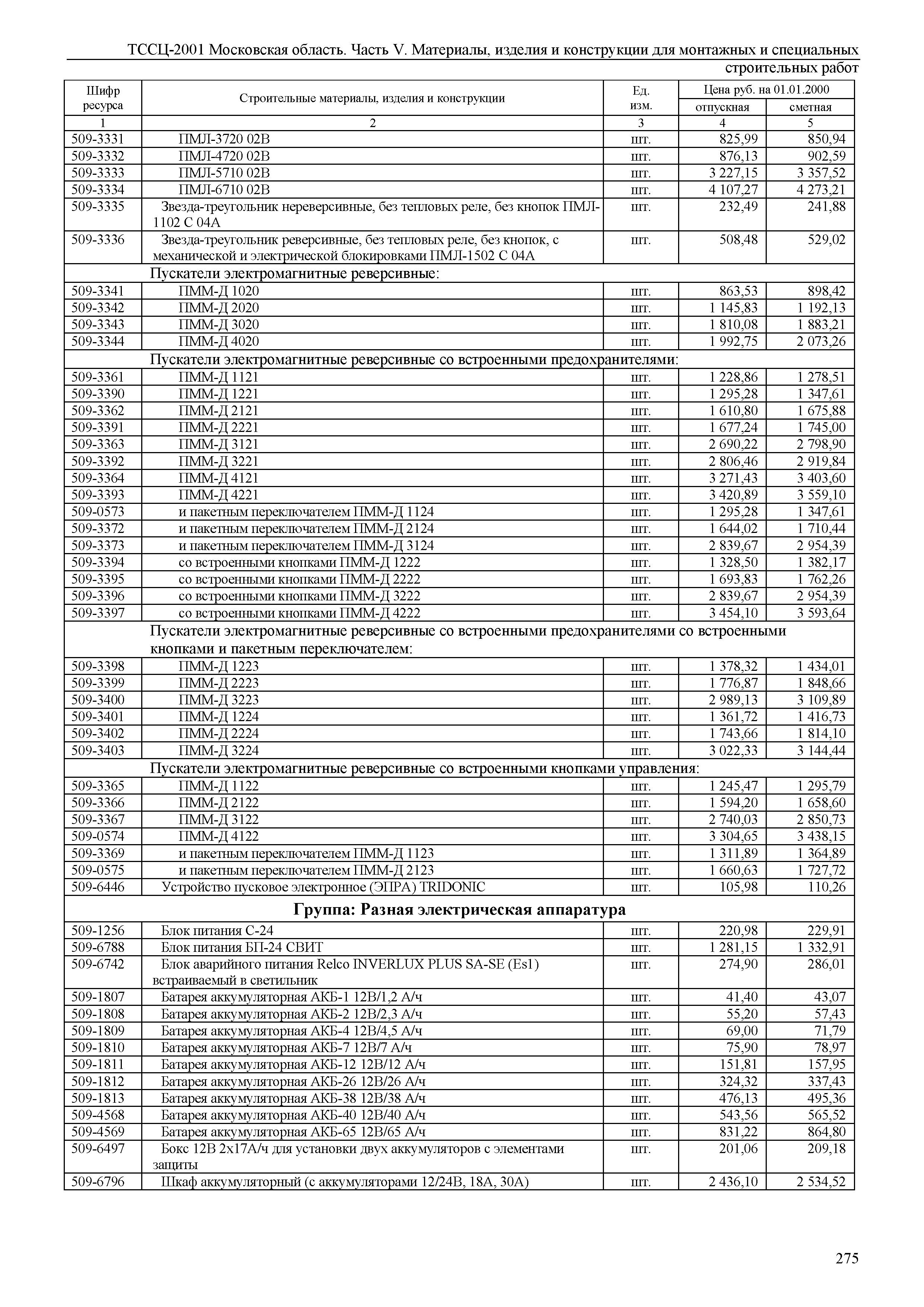 ТССЦ 01-2001 Московская область