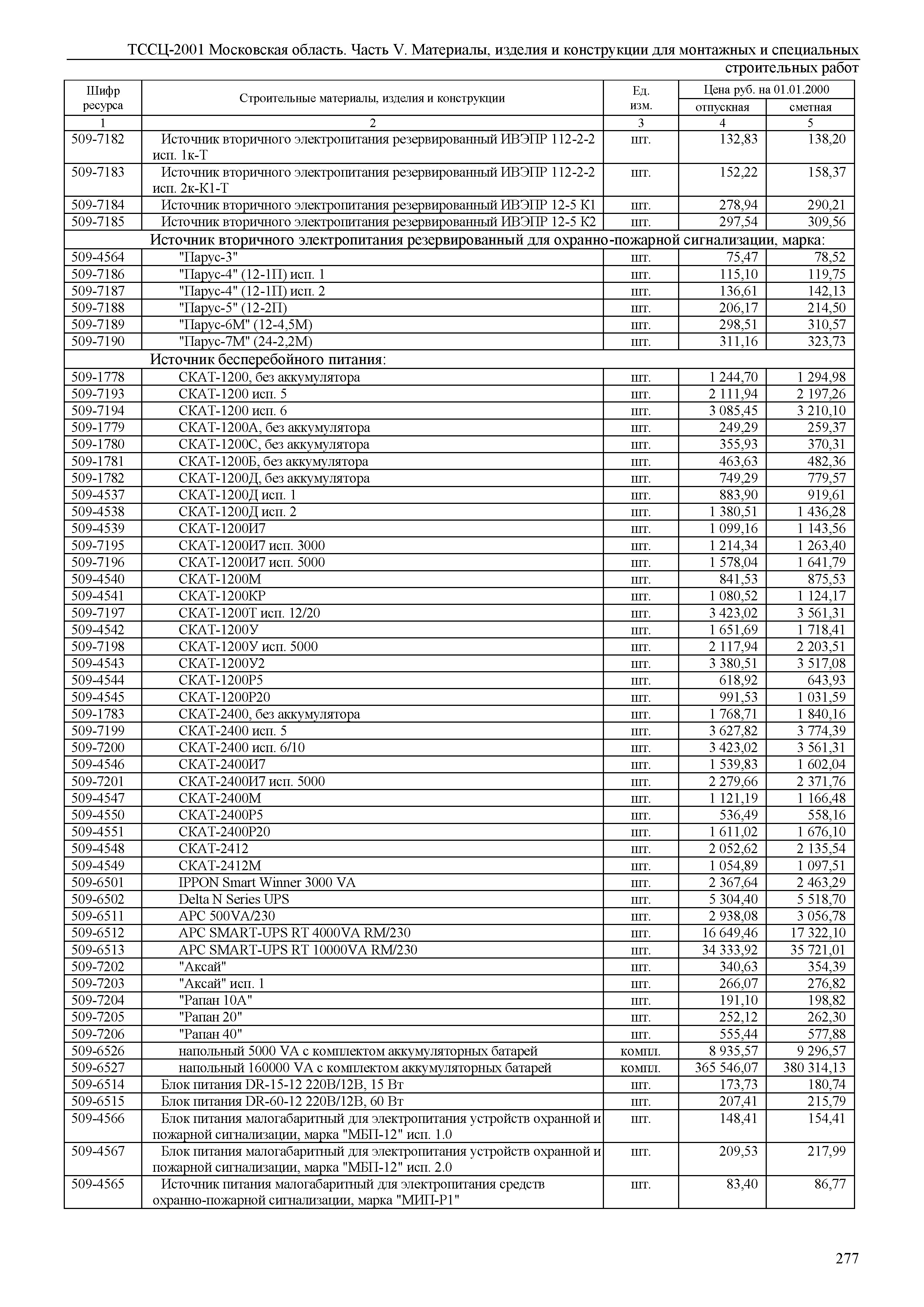 ТССЦ 01-2001 Московская область