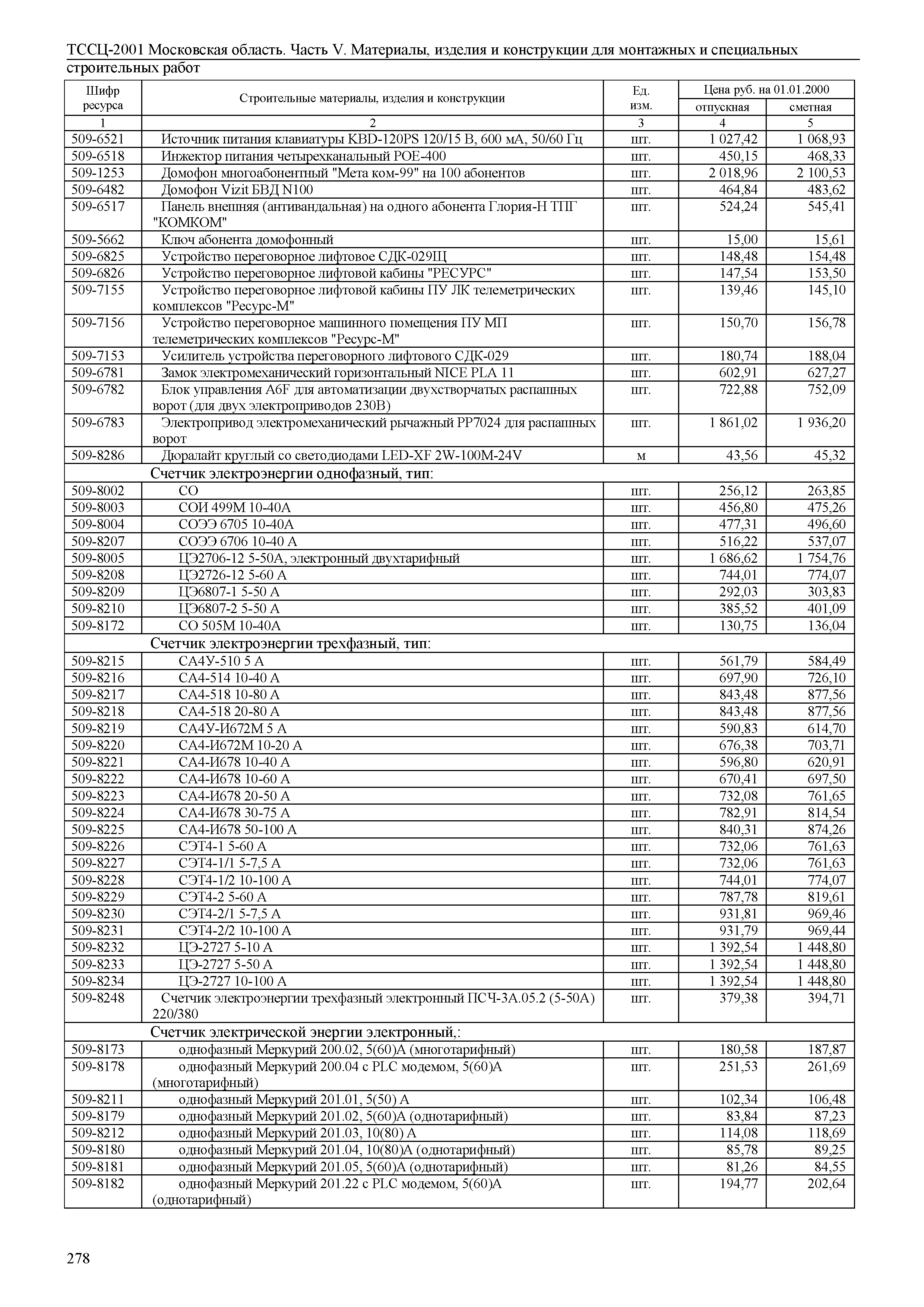 ТССЦ 01-2001 Московская область