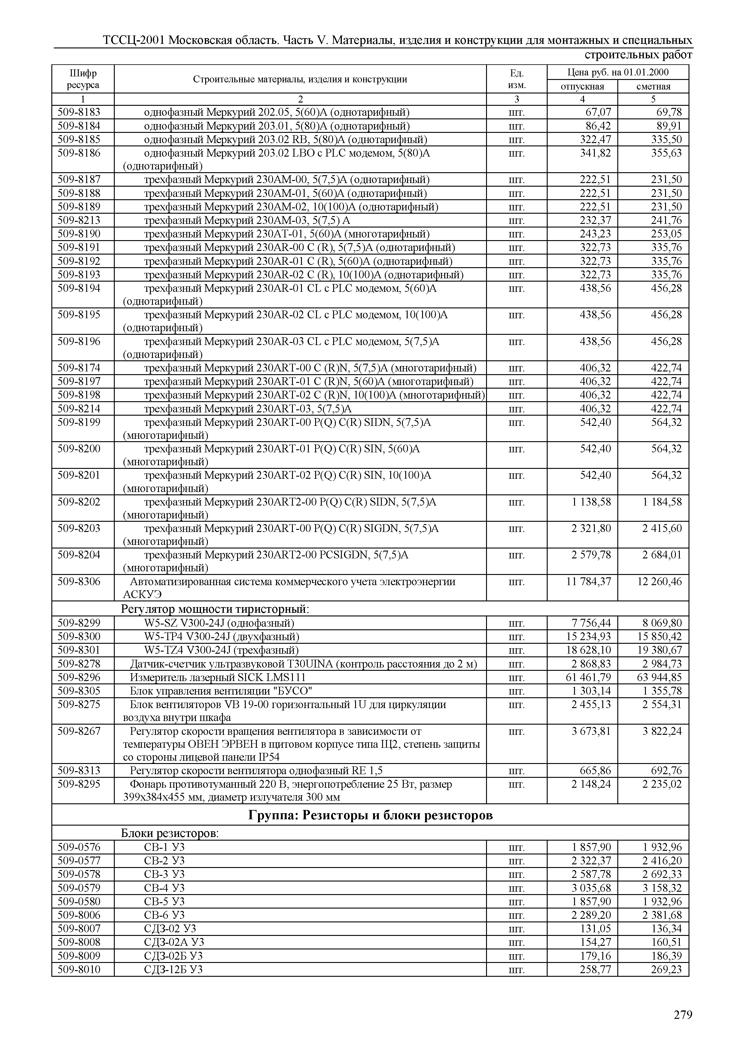 ТССЦ 01-2001 Московская область