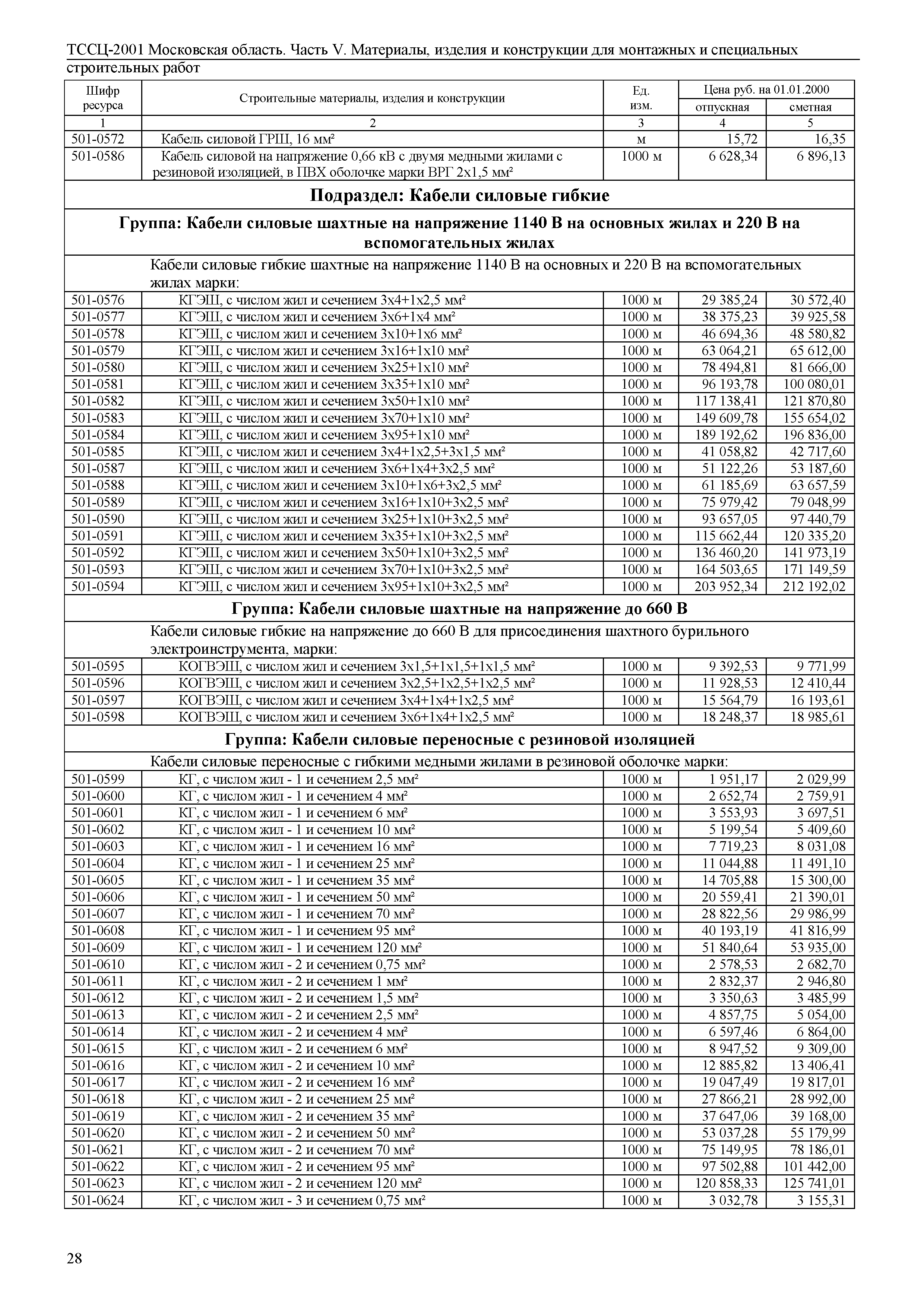 ТССЦ 01-2001 Московская область