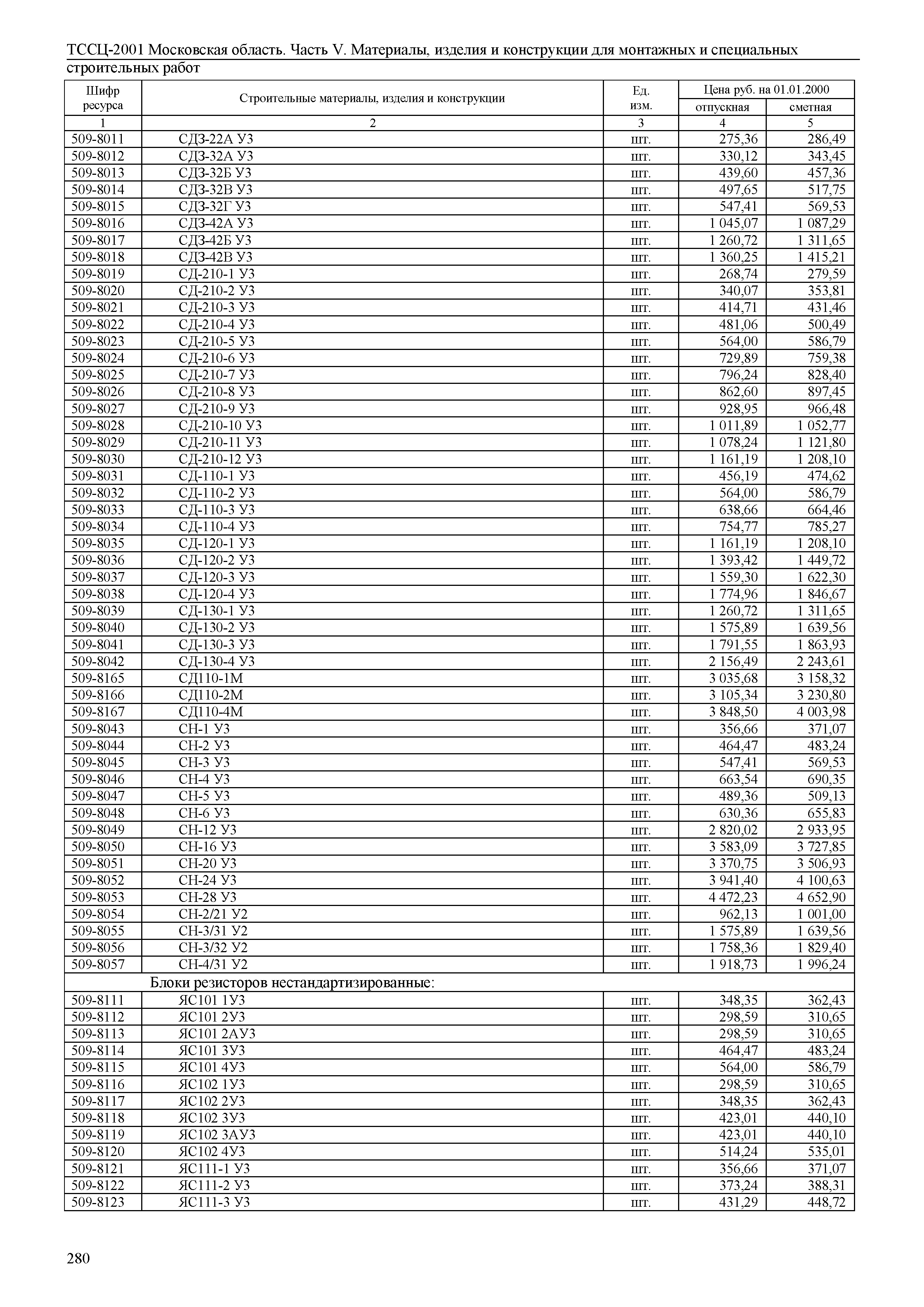 ТССЦ 01-2001 Московская область