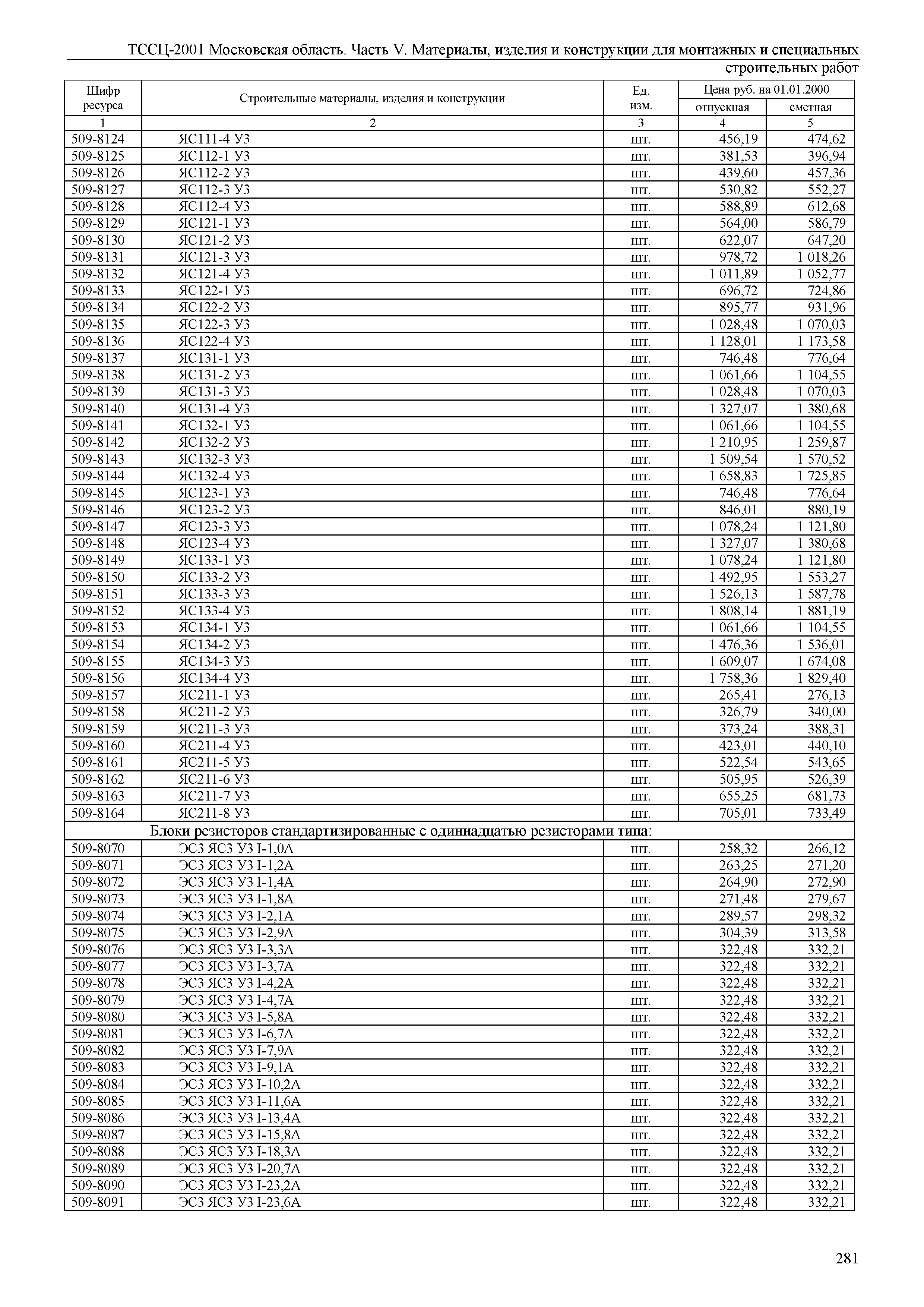 ТССЦ 01-2001 Московская область