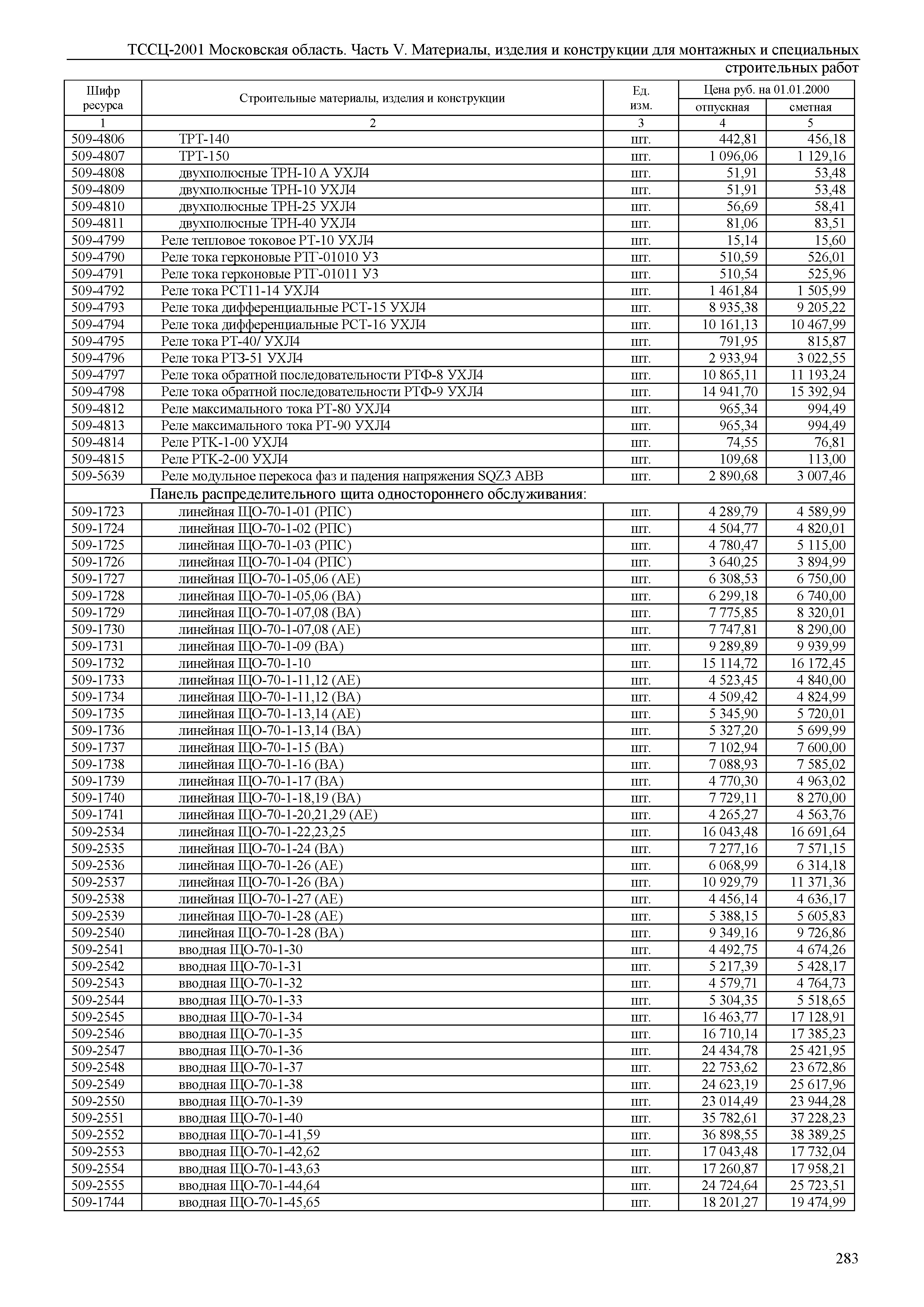 ТССЦ 01-2001 Московская область