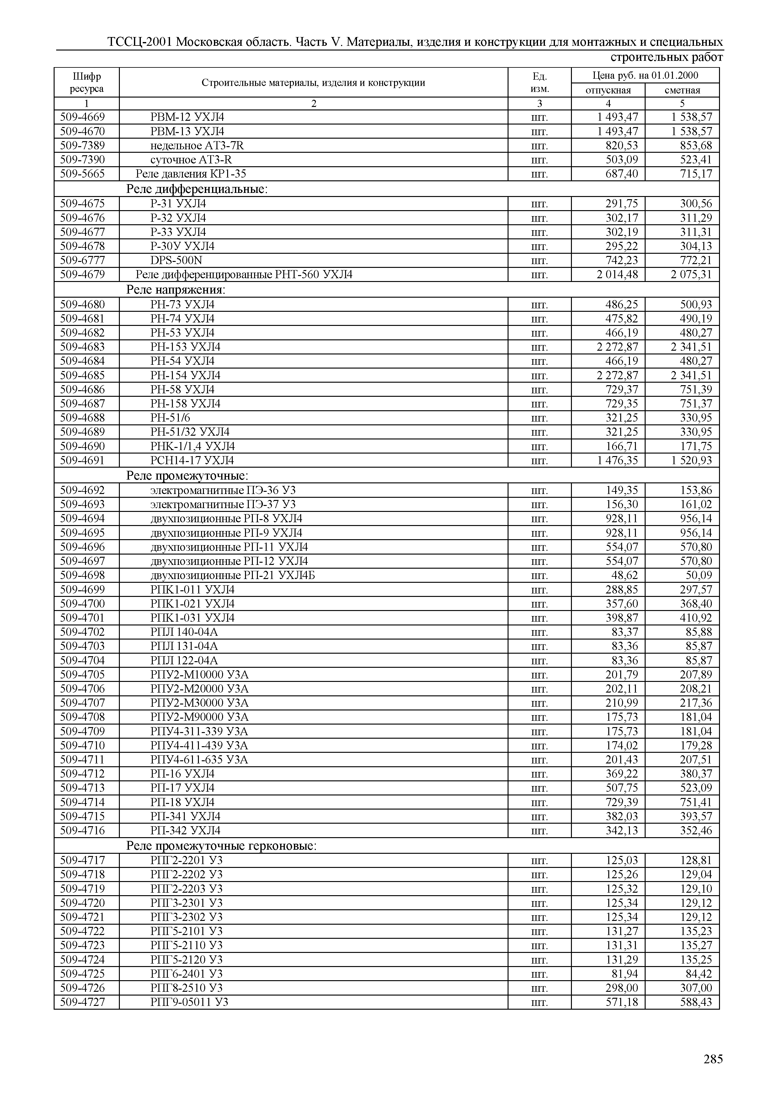 ТССЦ 01-2001 Московская область