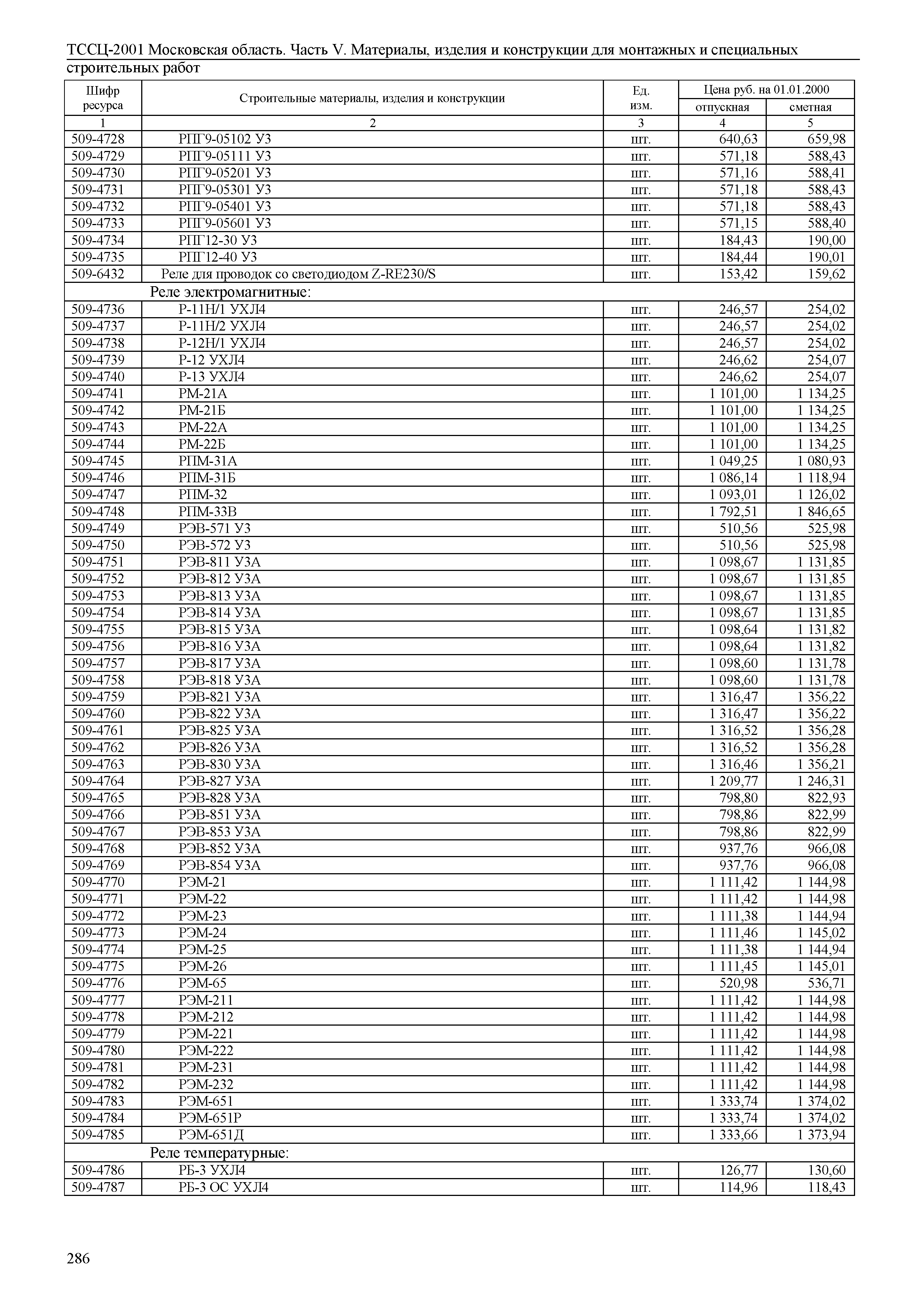 ТССЦ 01-2001 Московская область