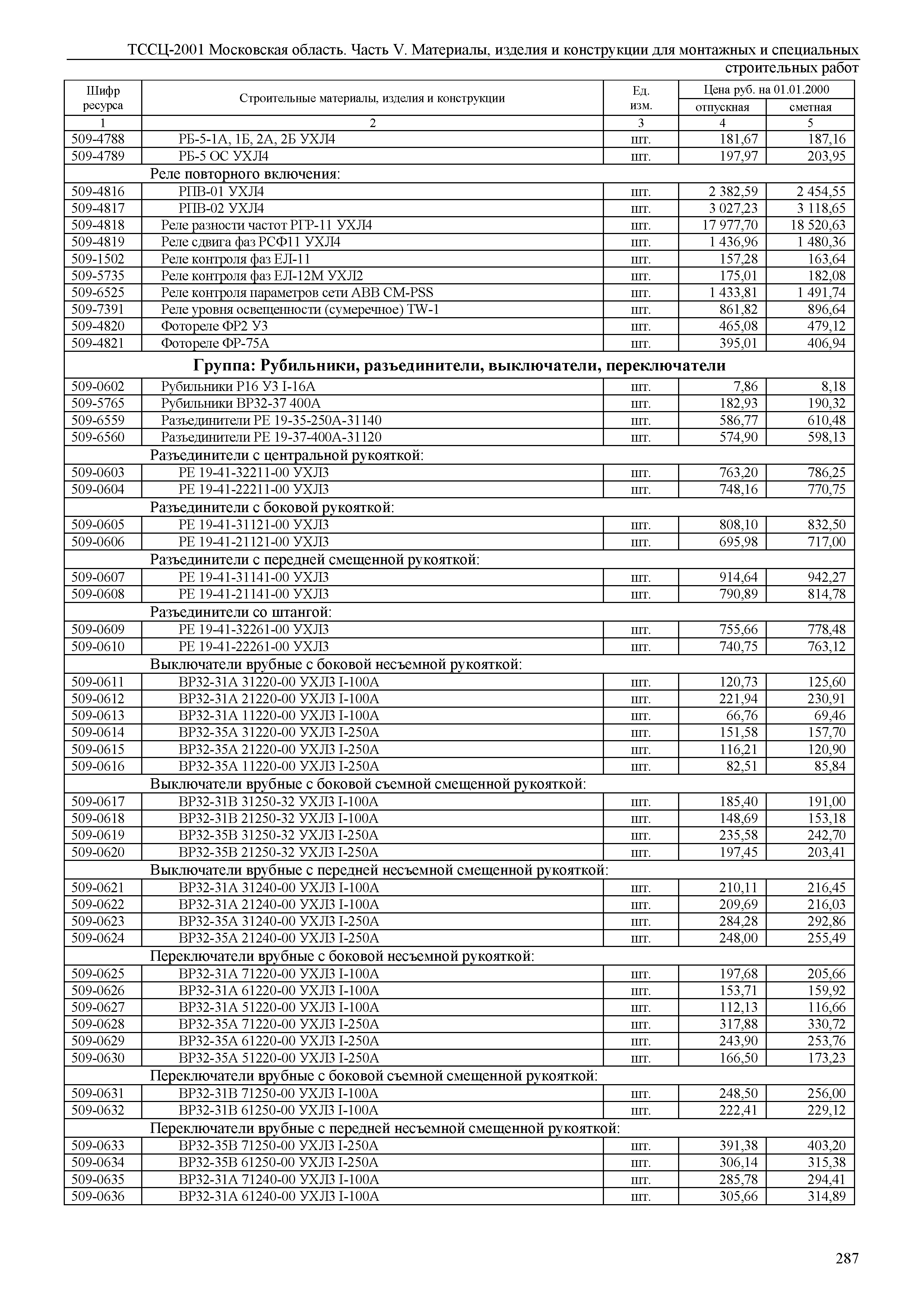 ТССЦ 01-2001 Московская область