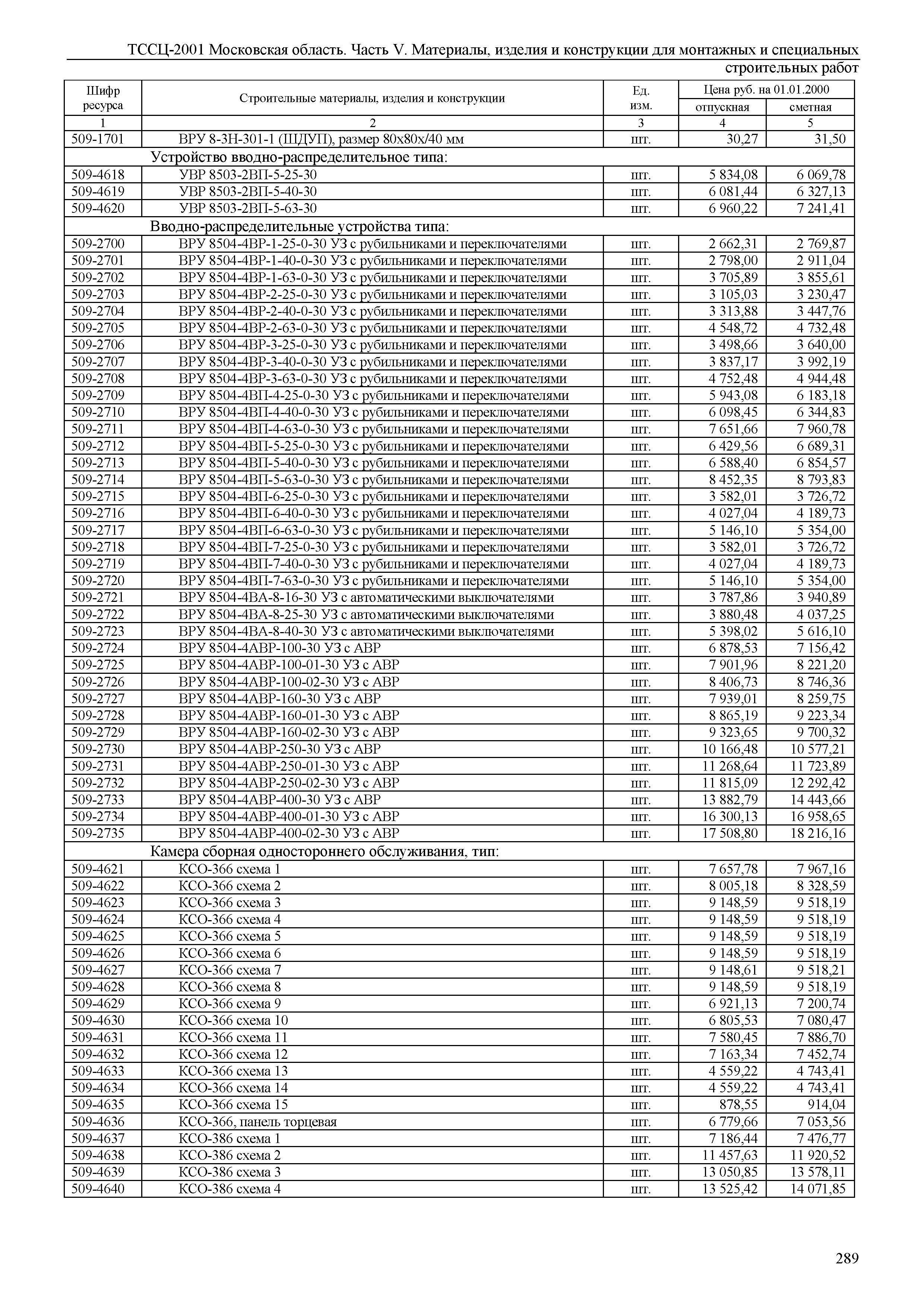 ТССЦ 01-2001 Московская область