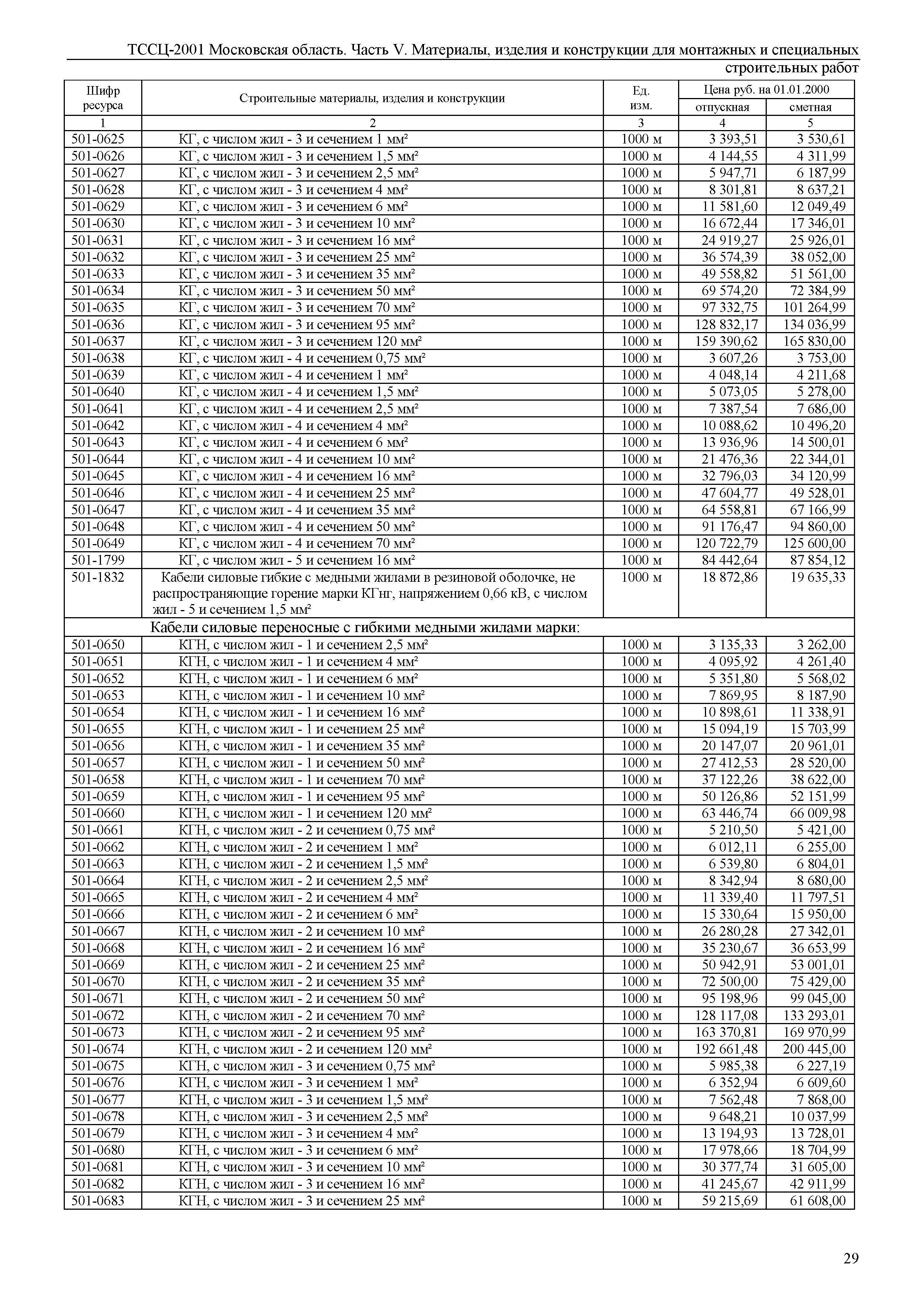 ТССЦ 01-2001 Московская область