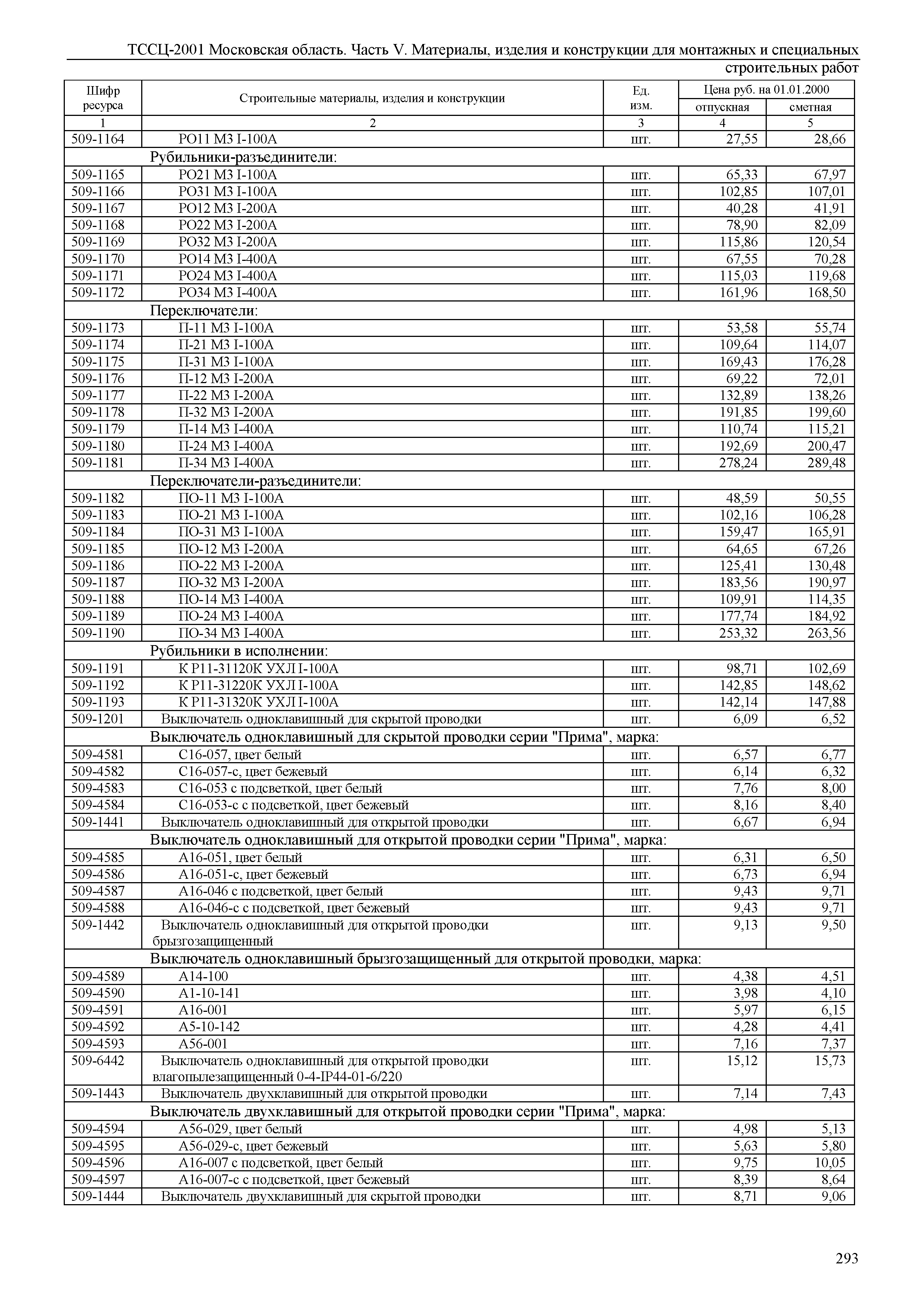 ТССЦ 01-2001 Московская область