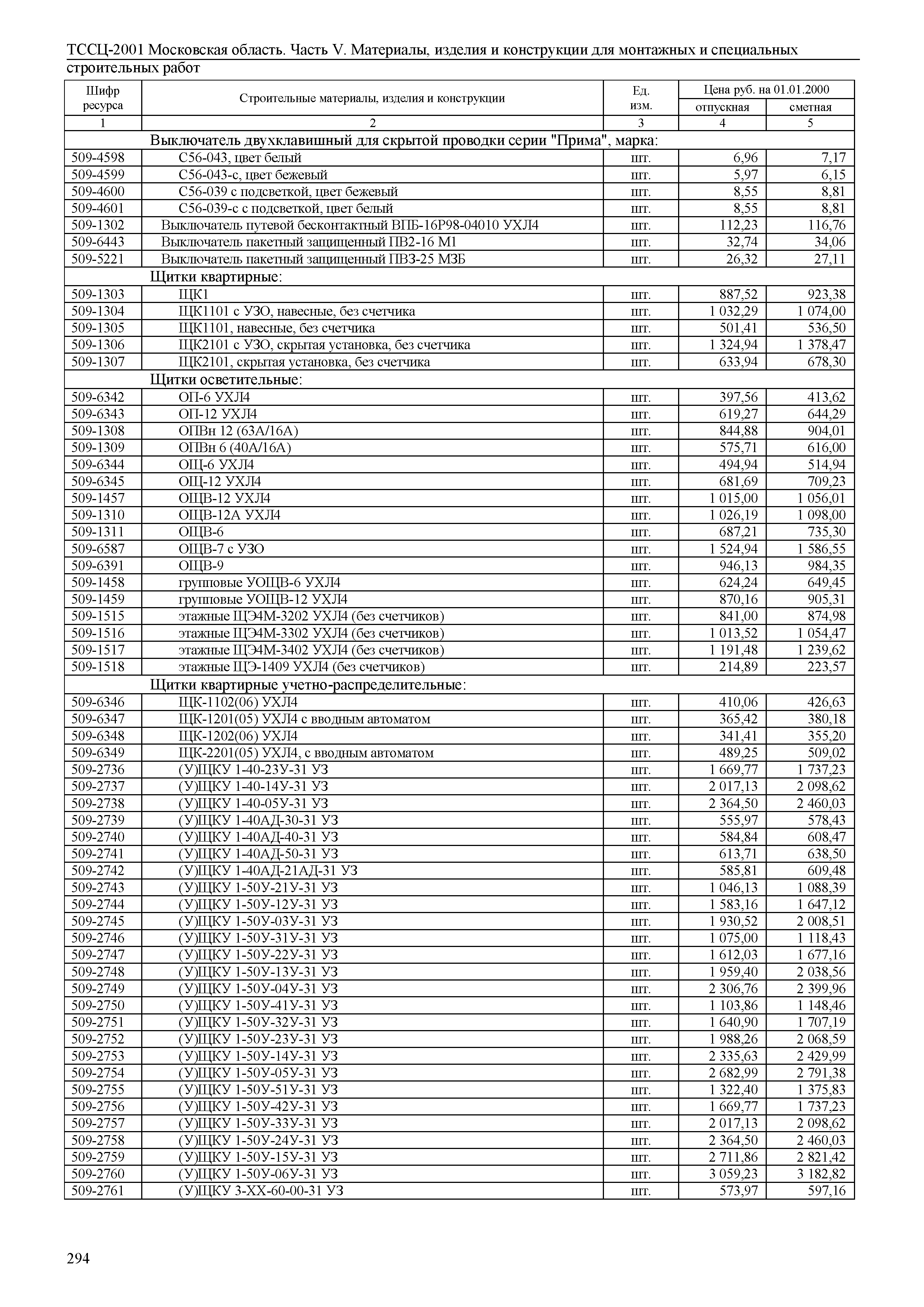 ТССЦ 01-2001 Московская область