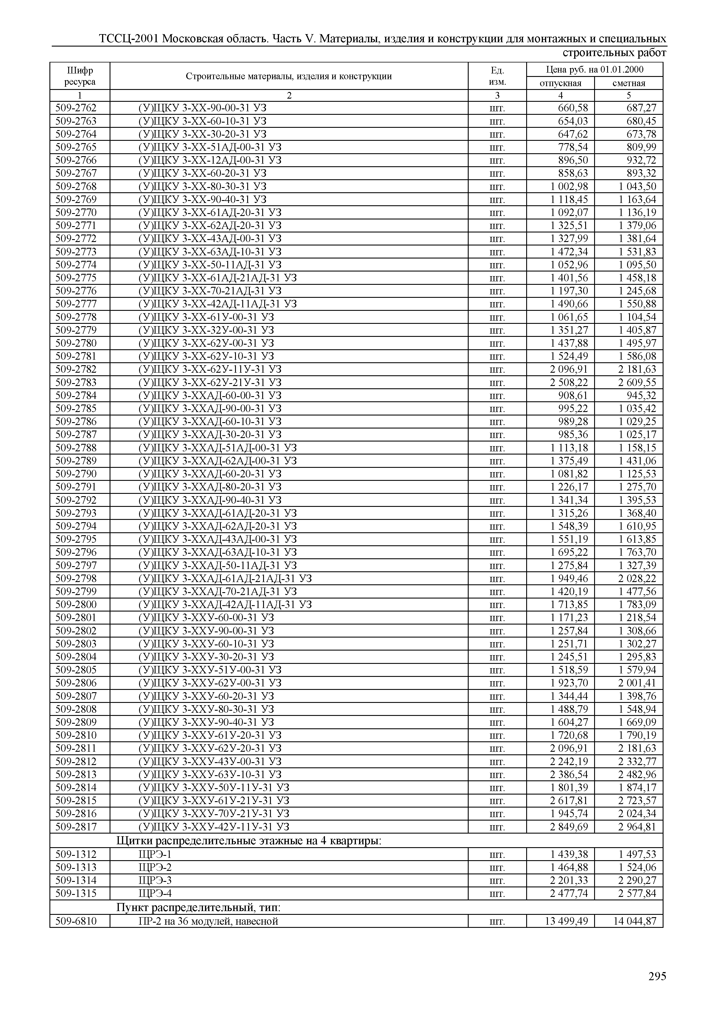 ТССЦ 01-2001 Московская область