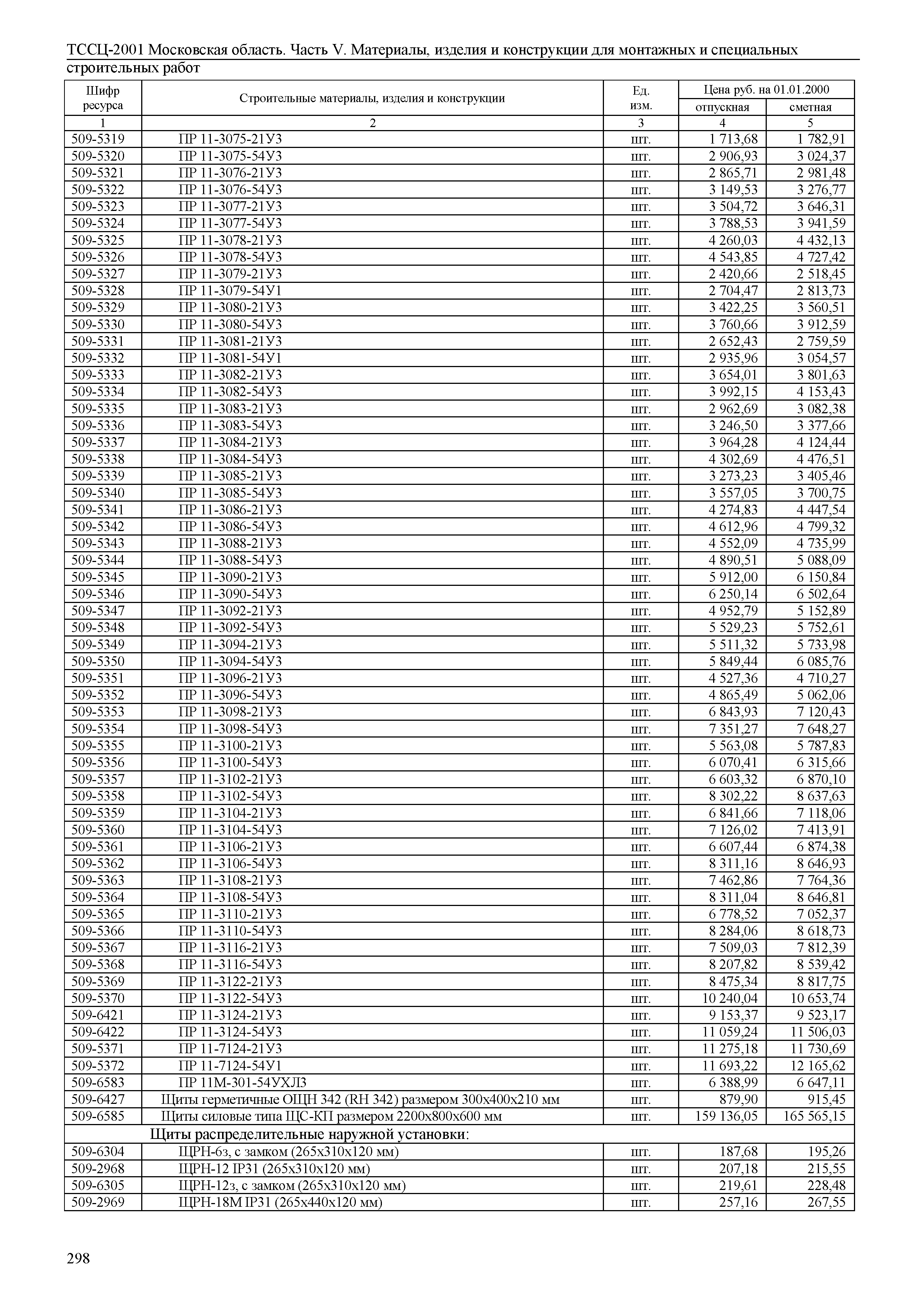 ТССЦ 01-2001 Московская область