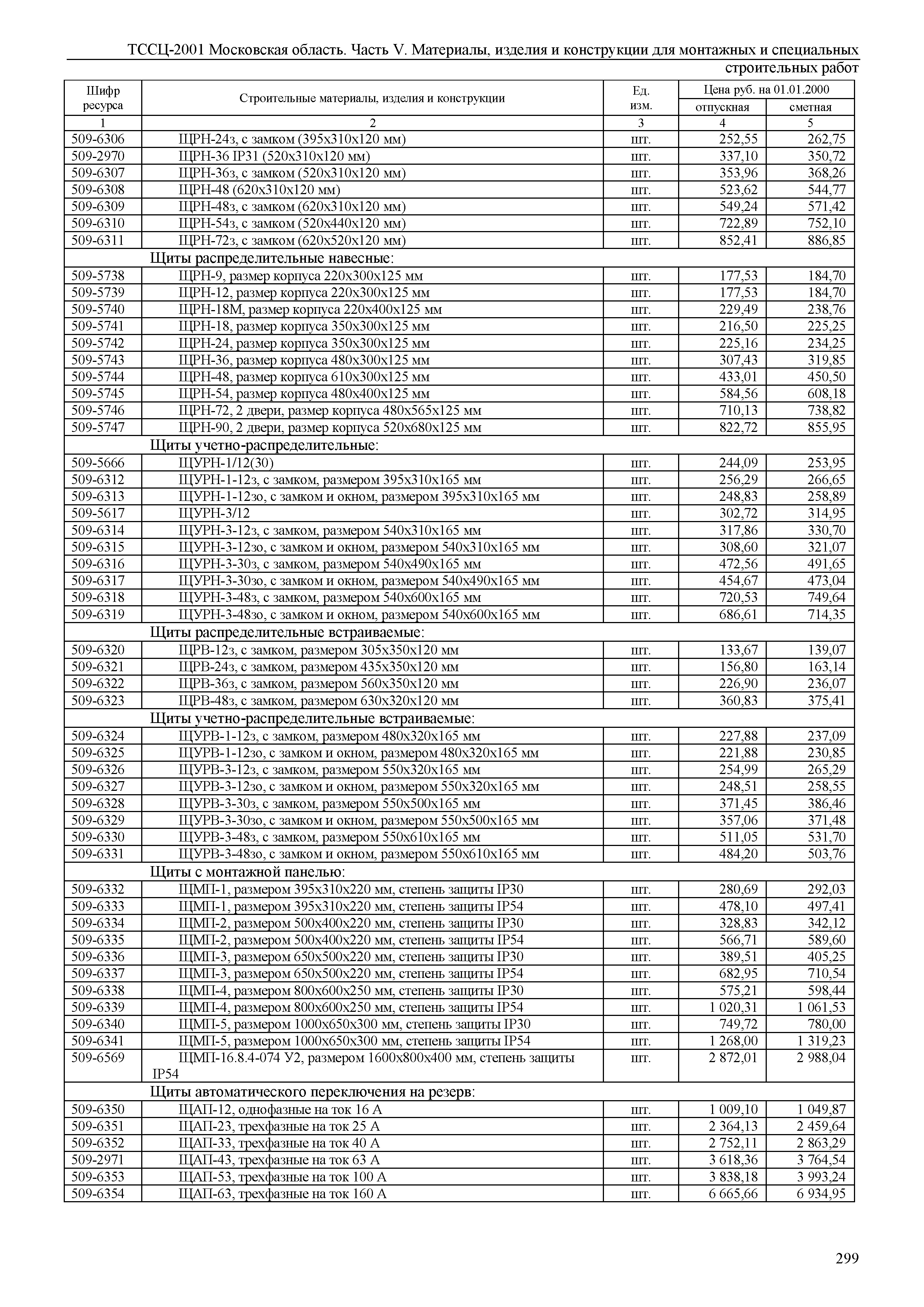 ТССЦ 01-2001 Московская область