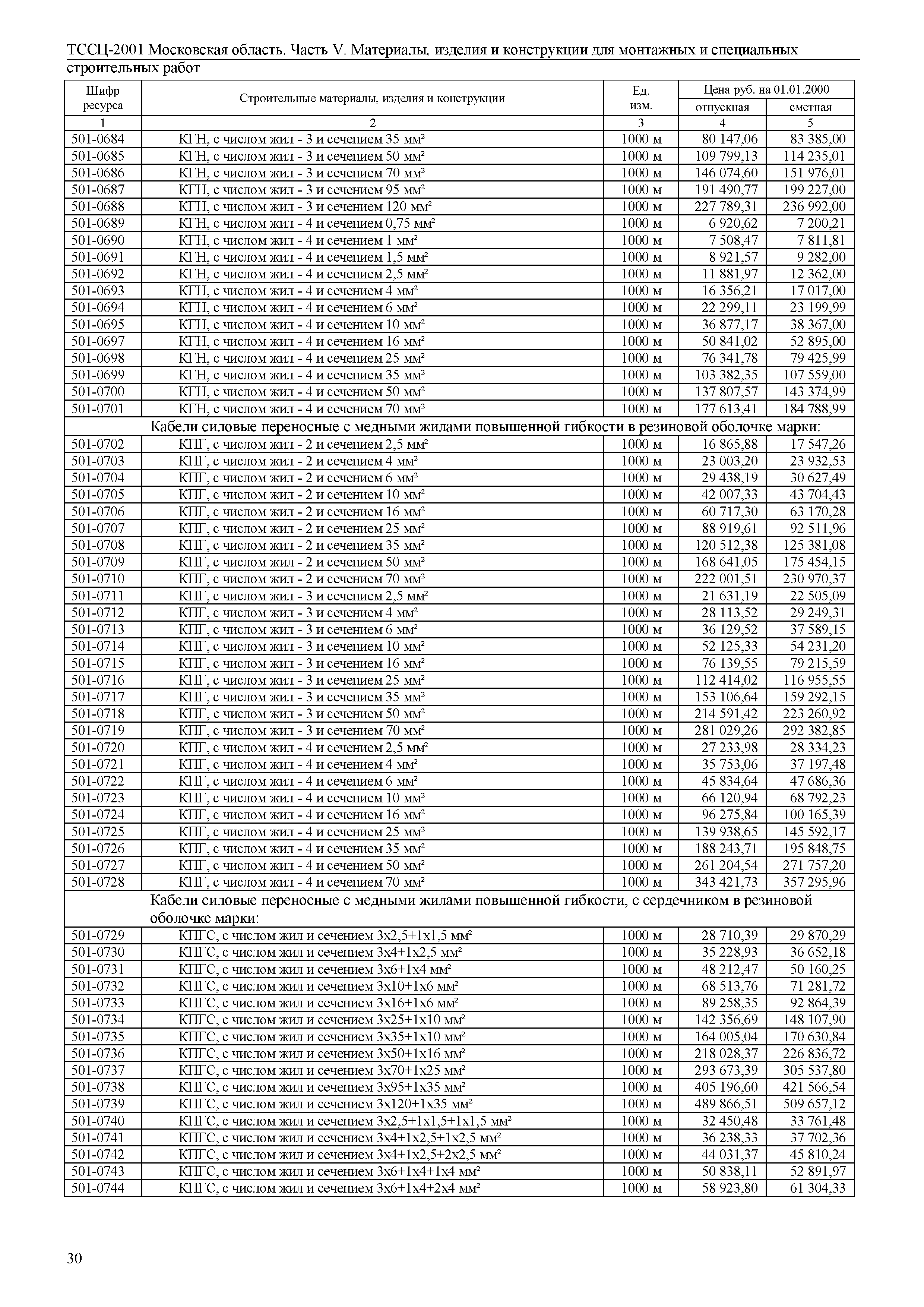 ТССЦ 01-2001 Московская область