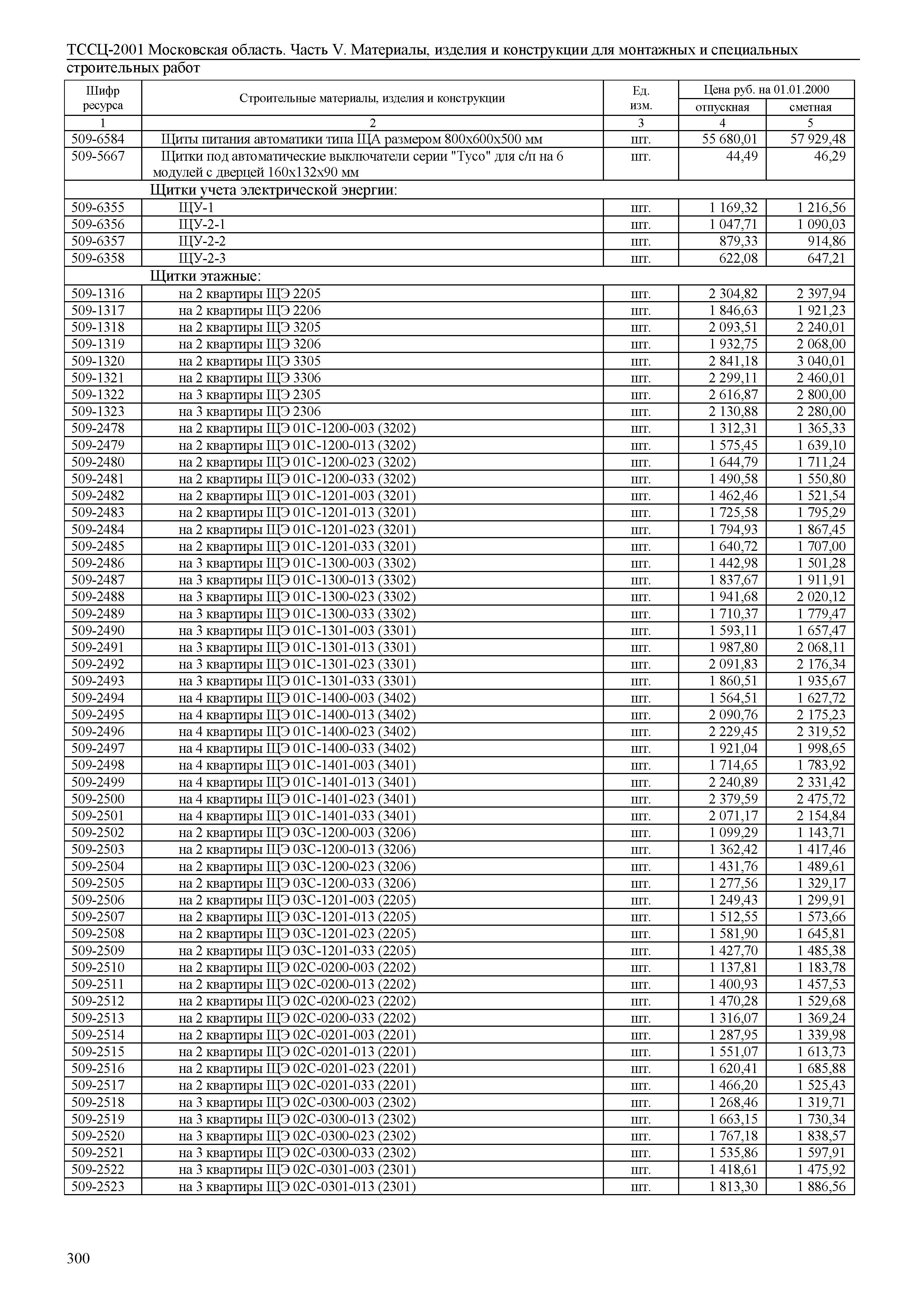 ТССЦ 01-2001 Московская область