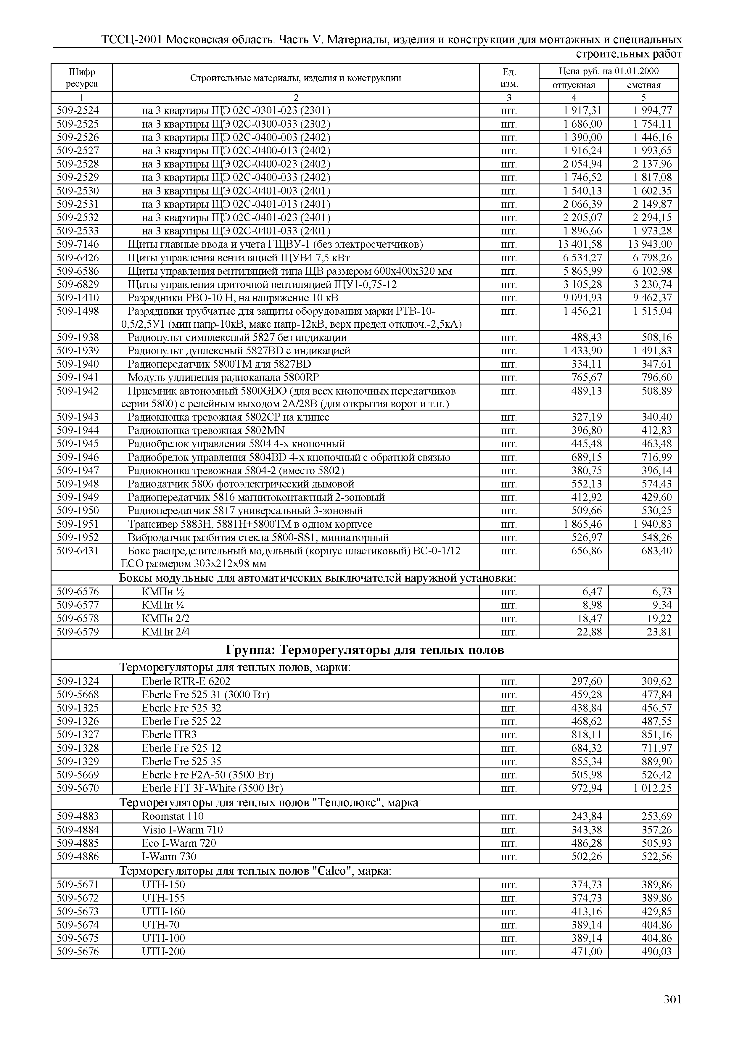 ТССЦ 01-2001 Московская область