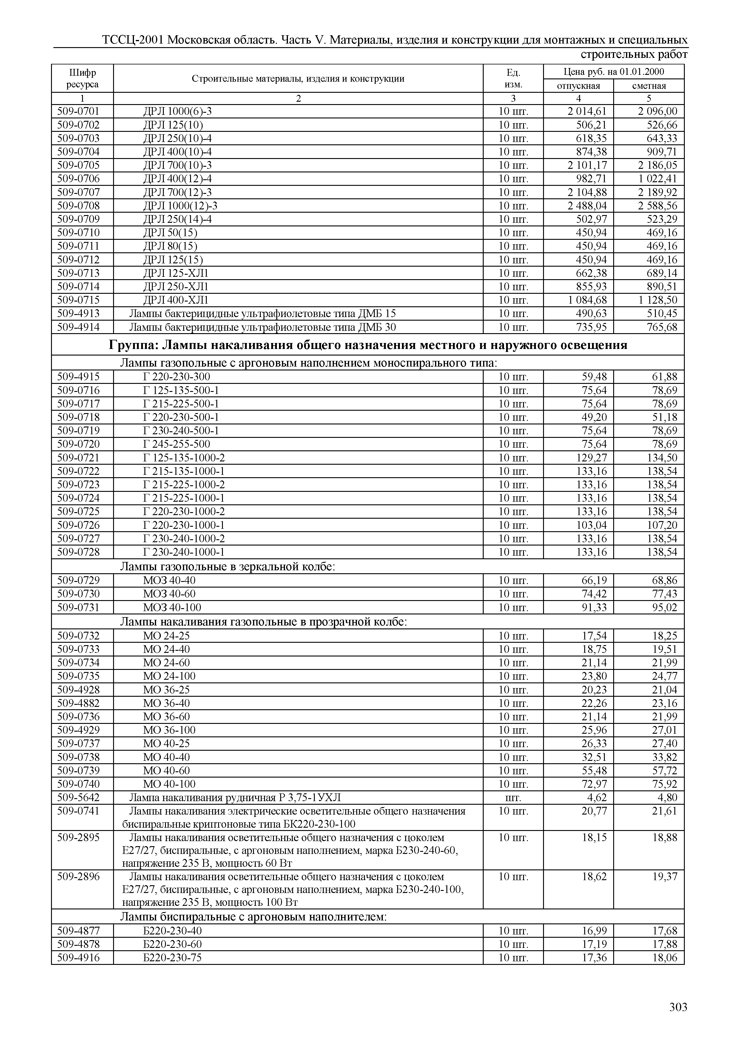 ТССЦ 01-2001 Московская область