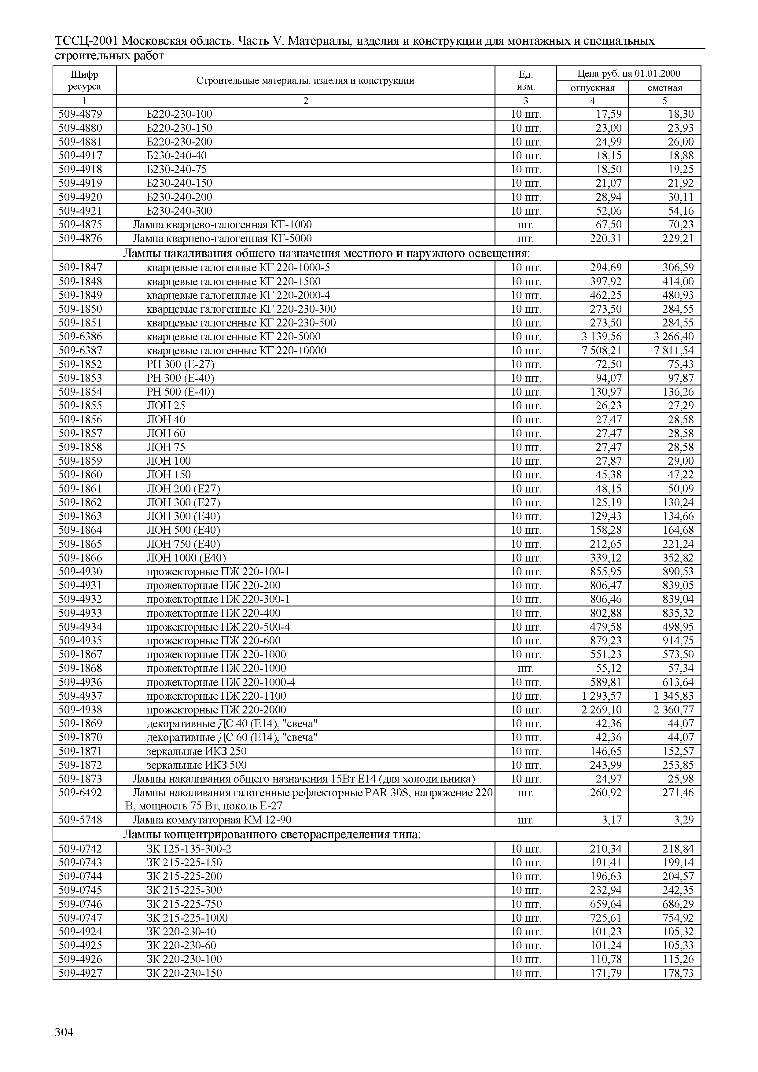 ТССЦ 01-2001 Московская область