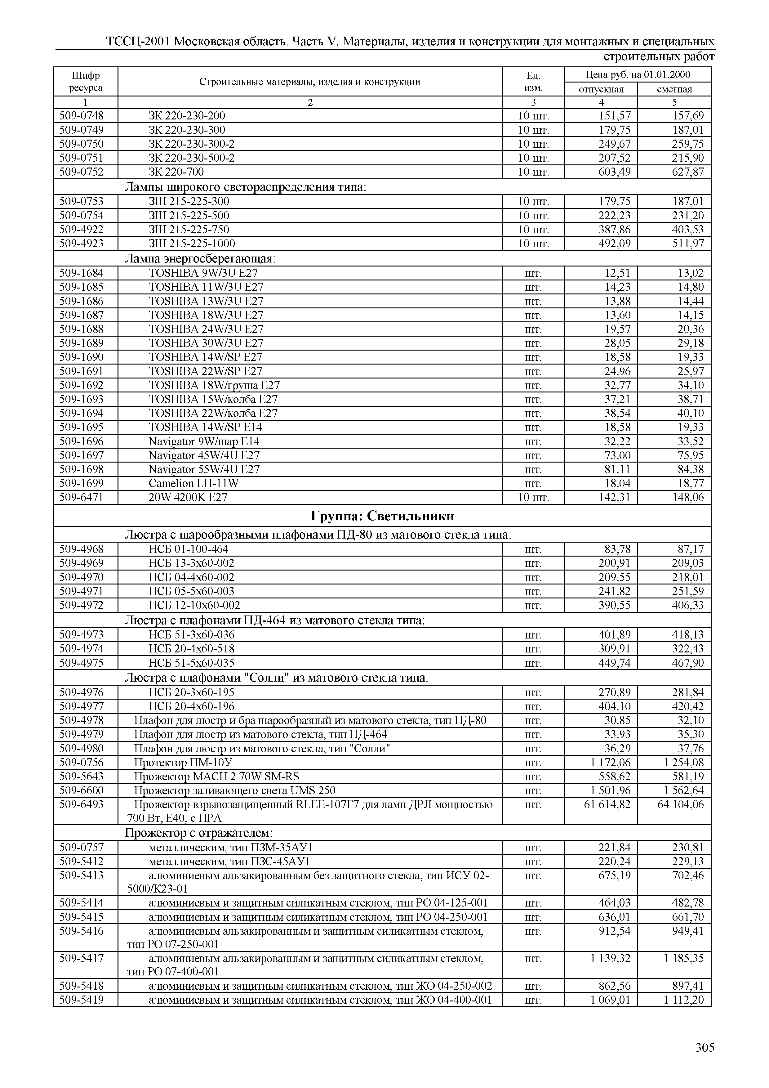 ТССЦ 01-2001 Московская область