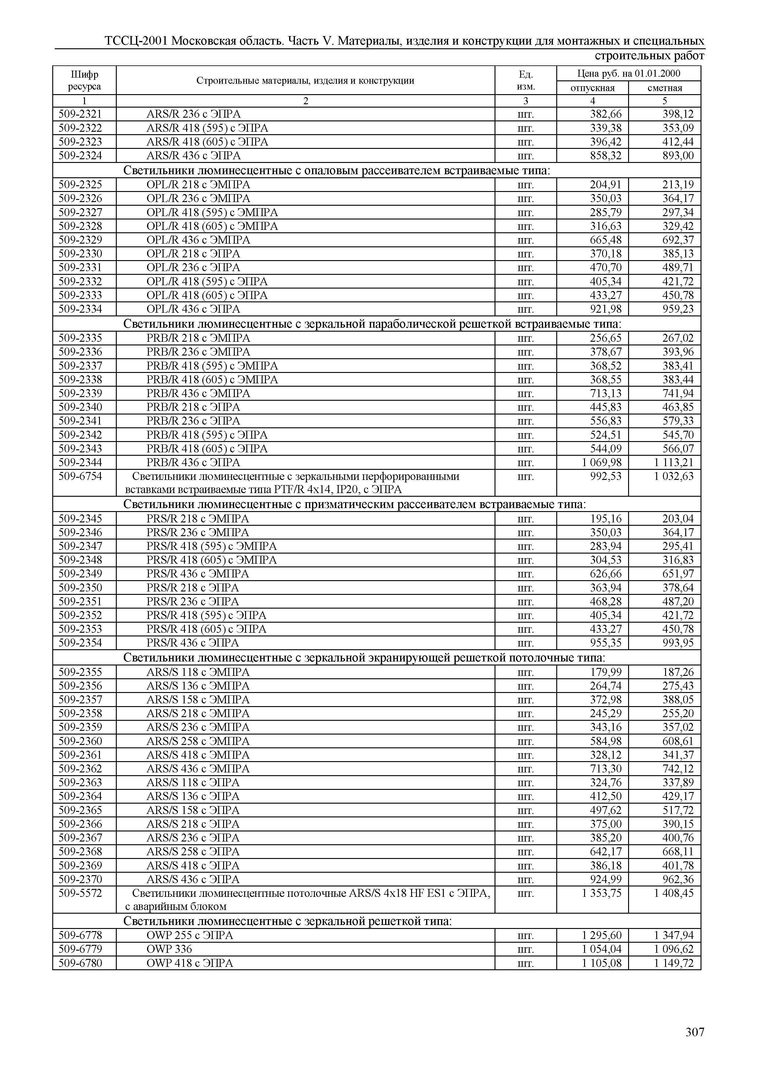 ТССЦ 01-2001 Московская область