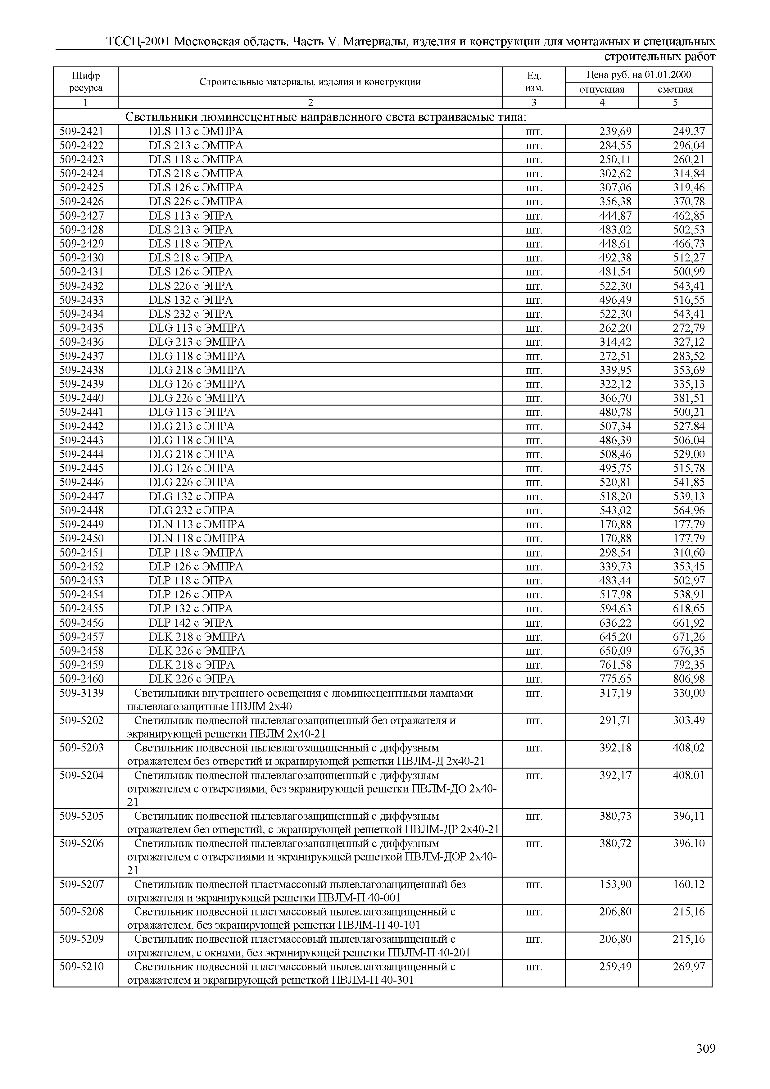 ТССЦ 01-2001 Московская область