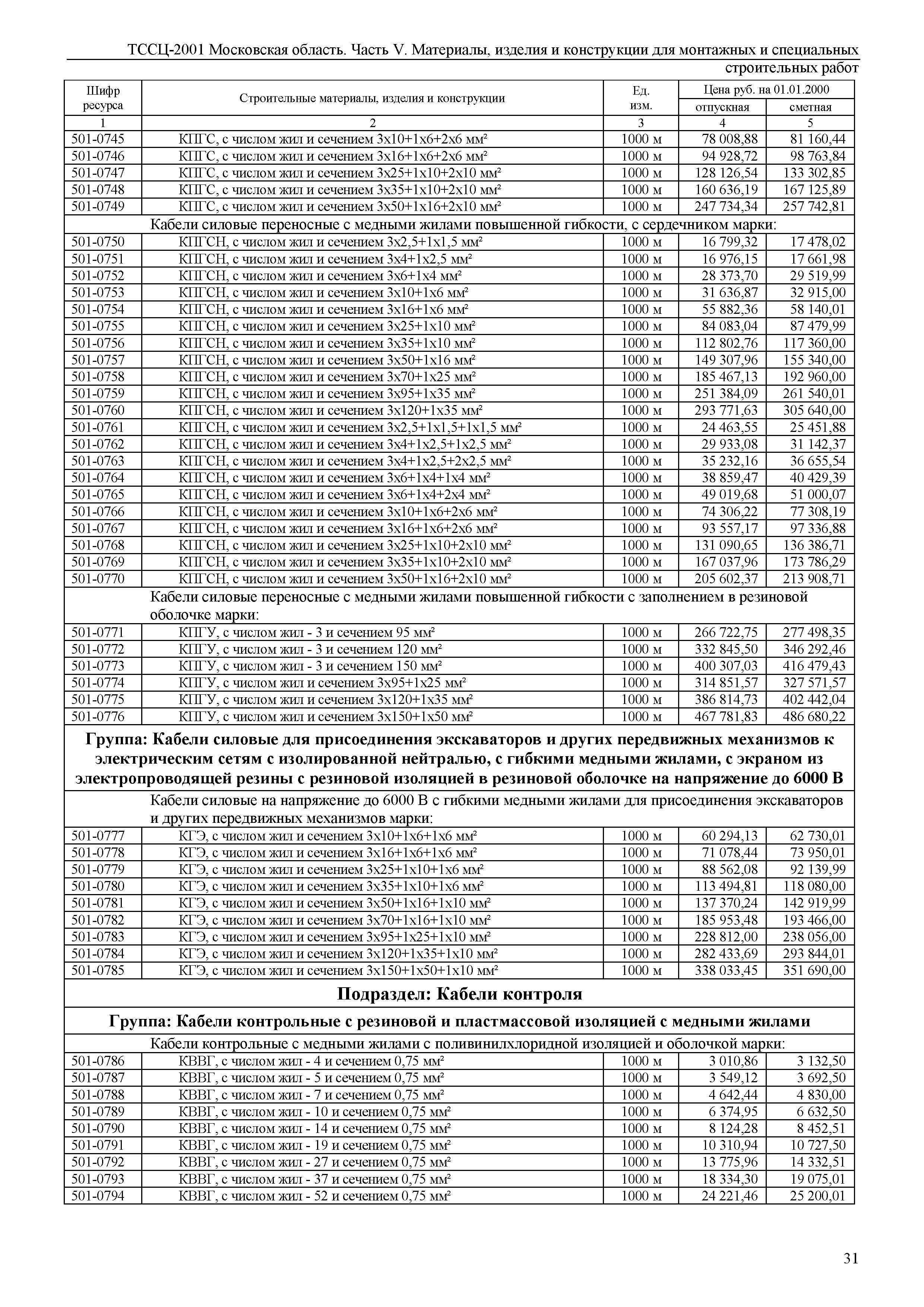 ТССЦ 01-2001 Московская область