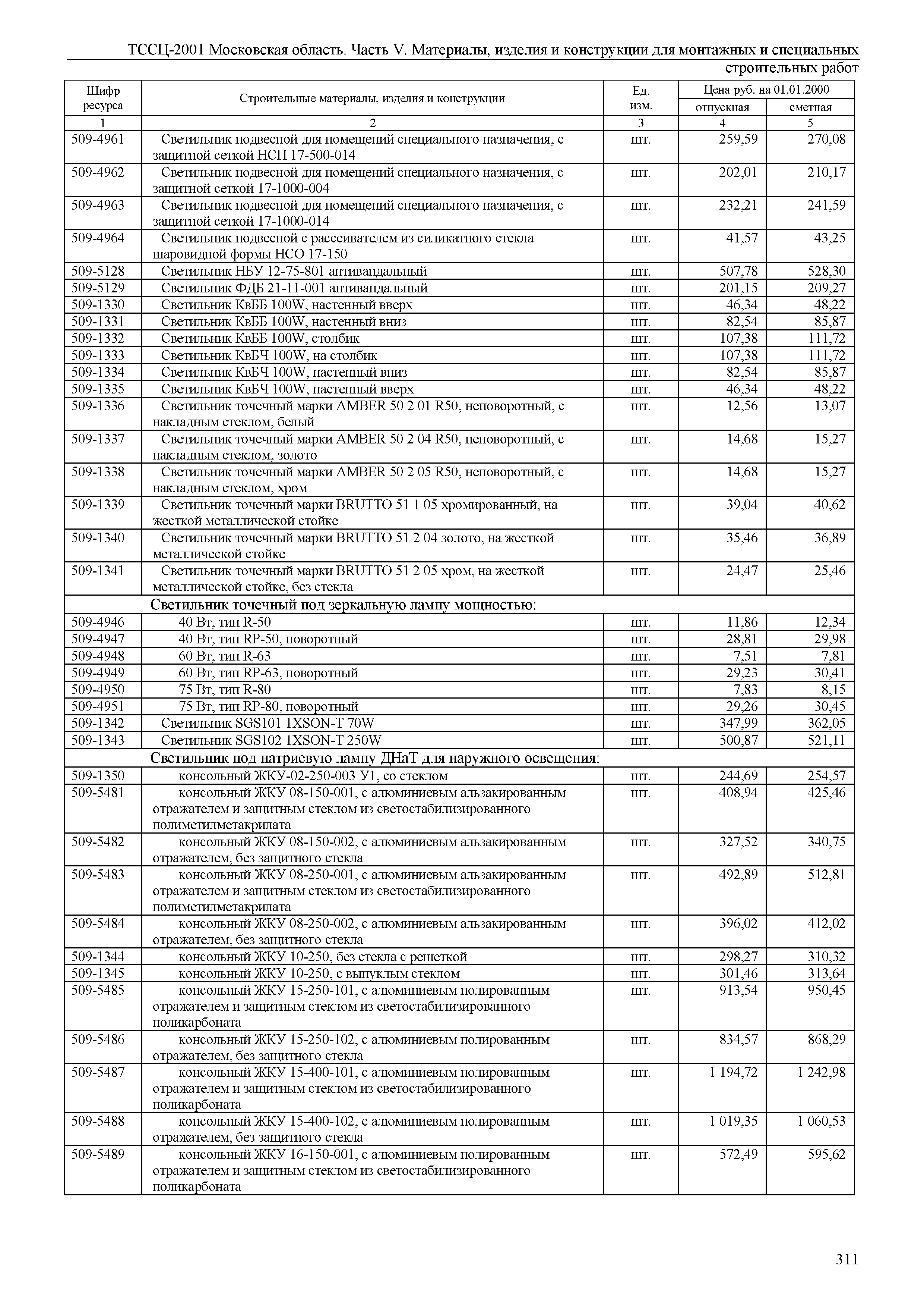 ТССЦ 01-2001 Московская область