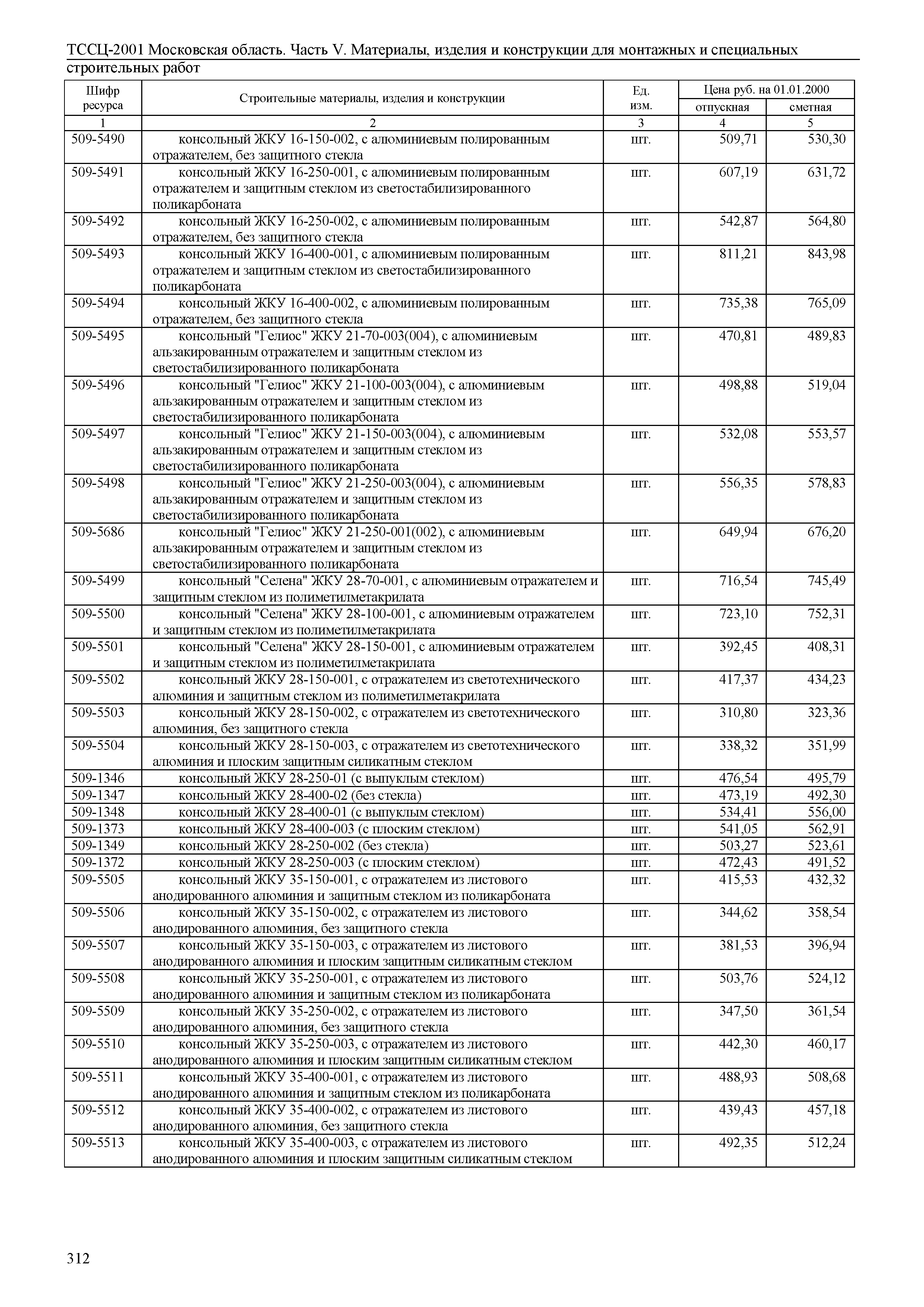 ТССЦ 01-2001 Московская область