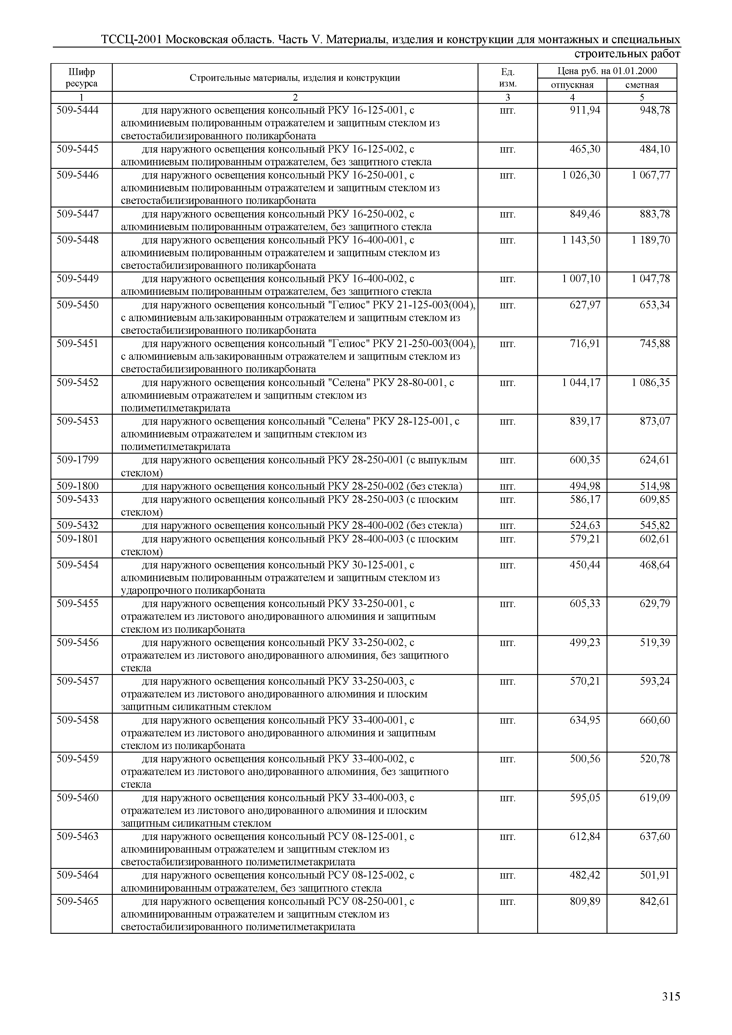 ТССЦ 01-2001 Московская область