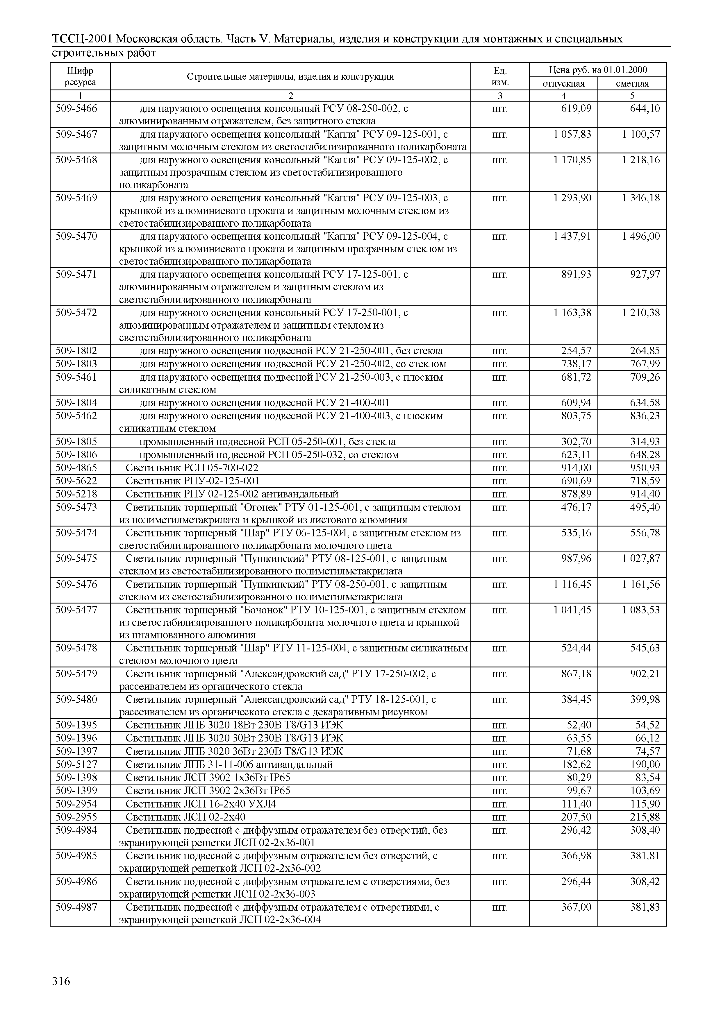 ТССЦ 01-2001 Московская область