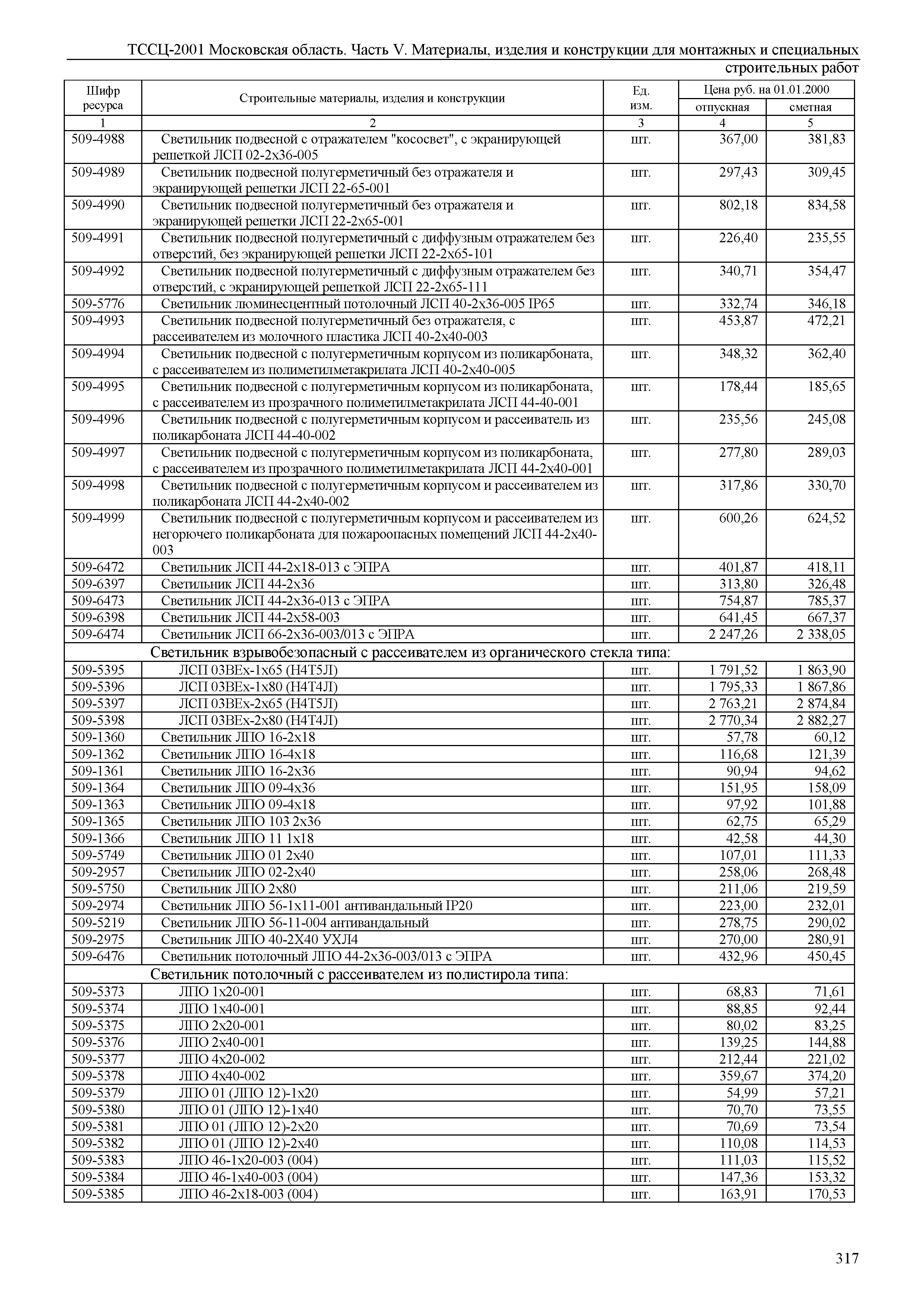 ТССЦ 01-2001 Московская область