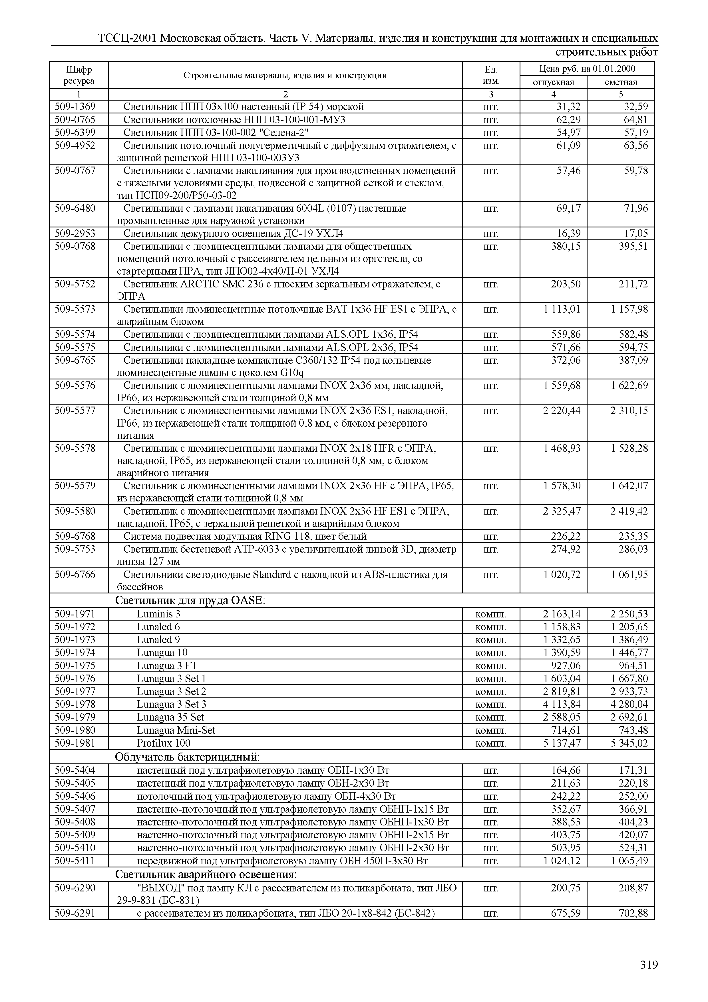 ТССЦ 01-2001 Московская область