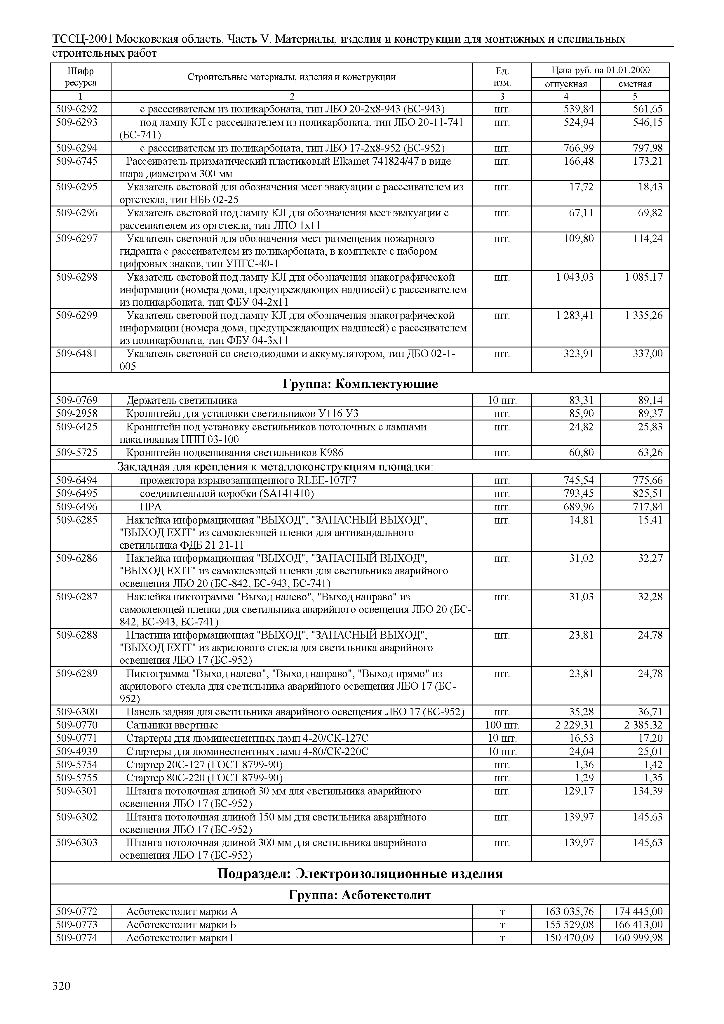 ТССЦ 01-2001 Московская область