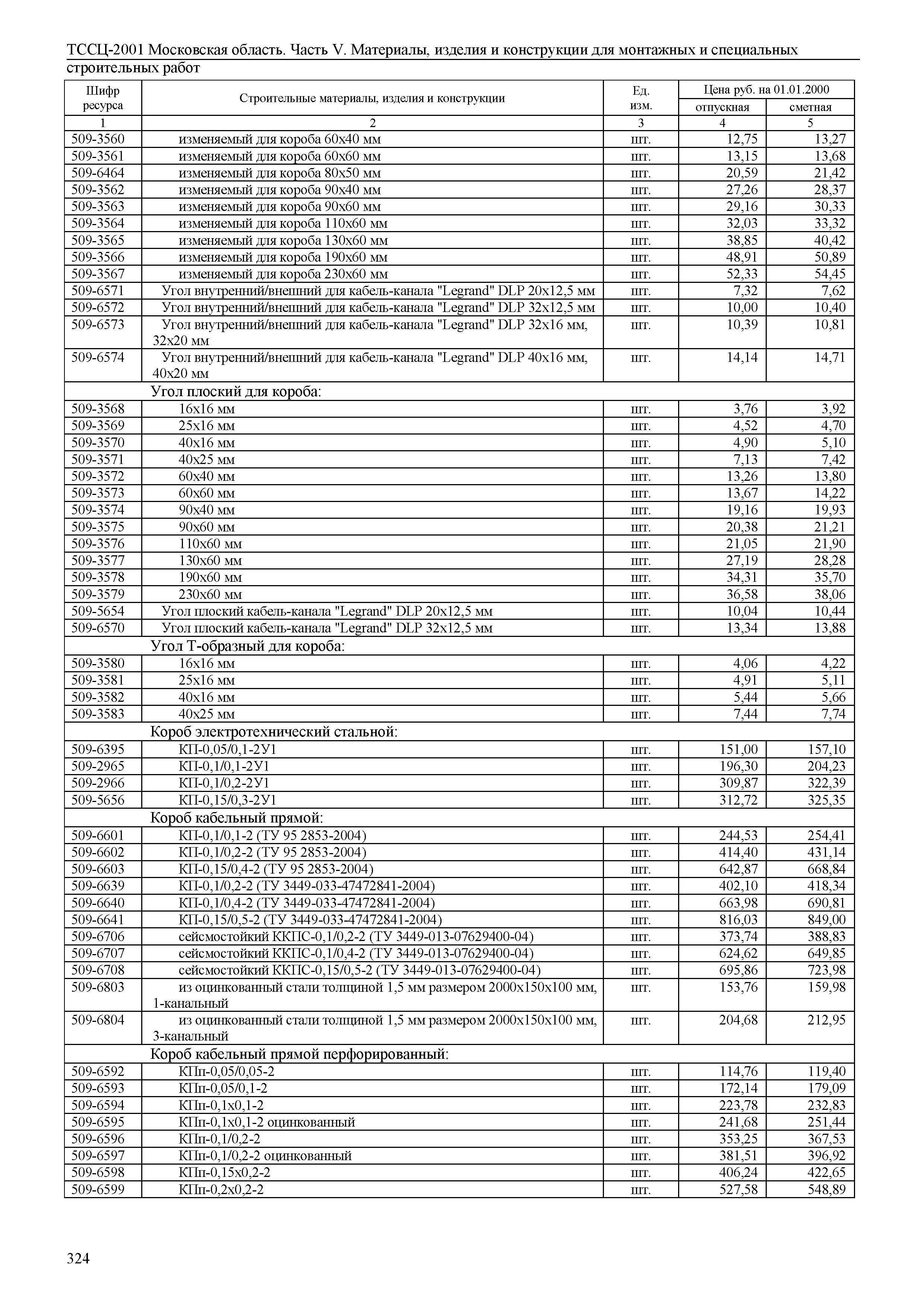 ТССЦ 01-2001 Московская область