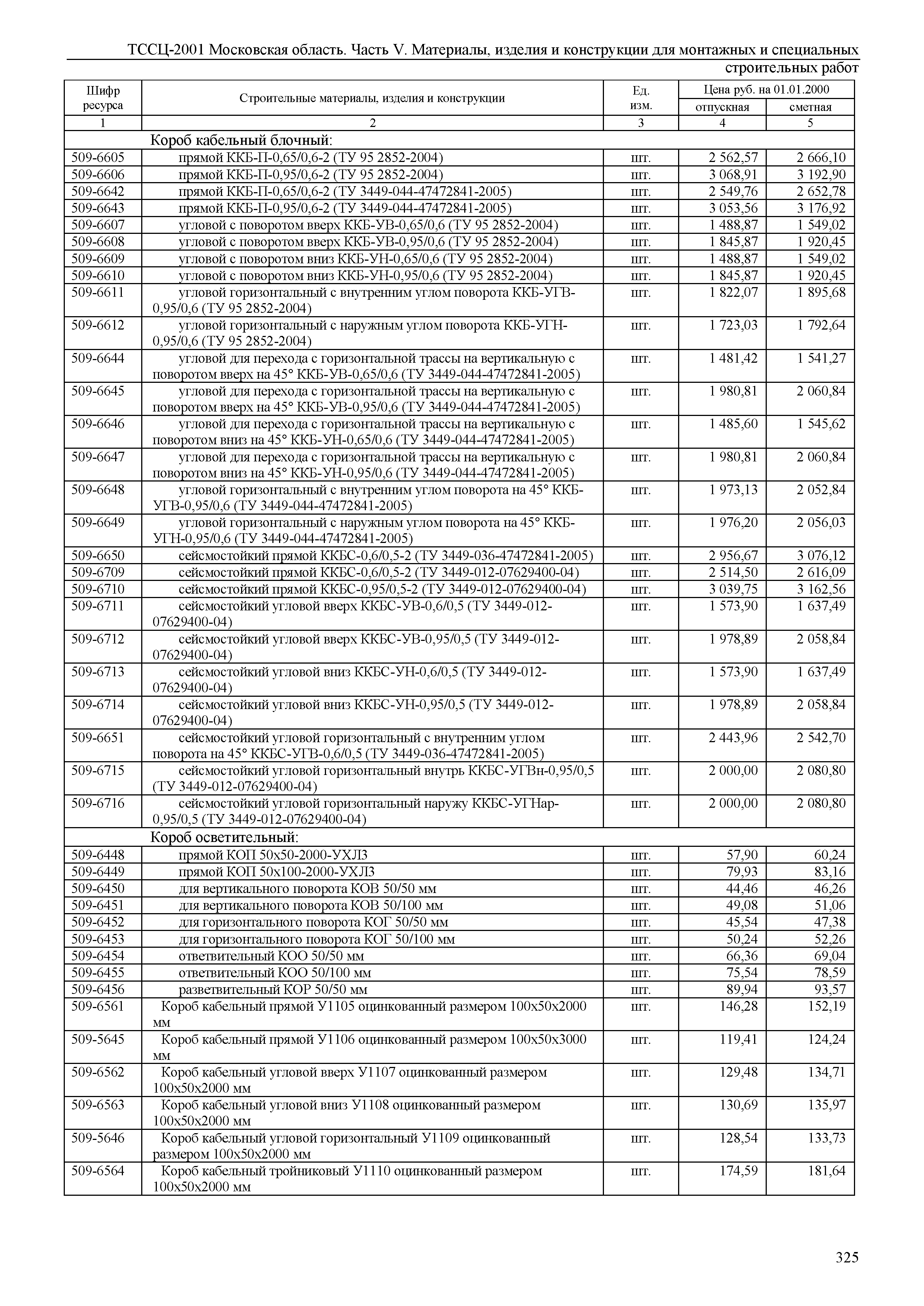 ТССЦ 01-2001 Московская область