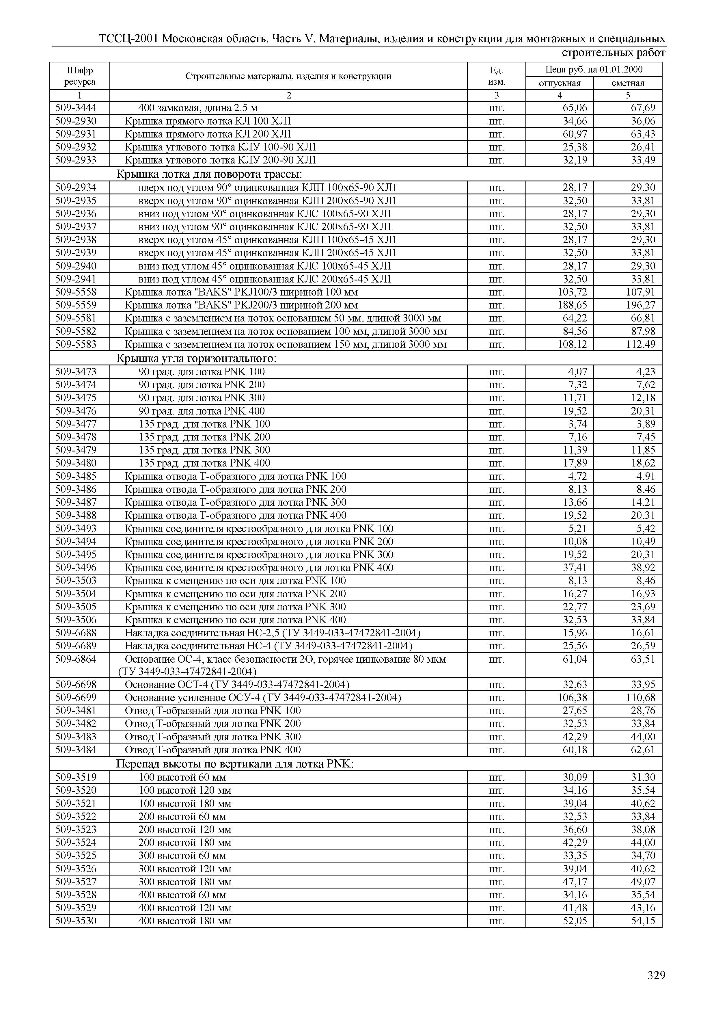 ТССЦ 01-2001 Московская область