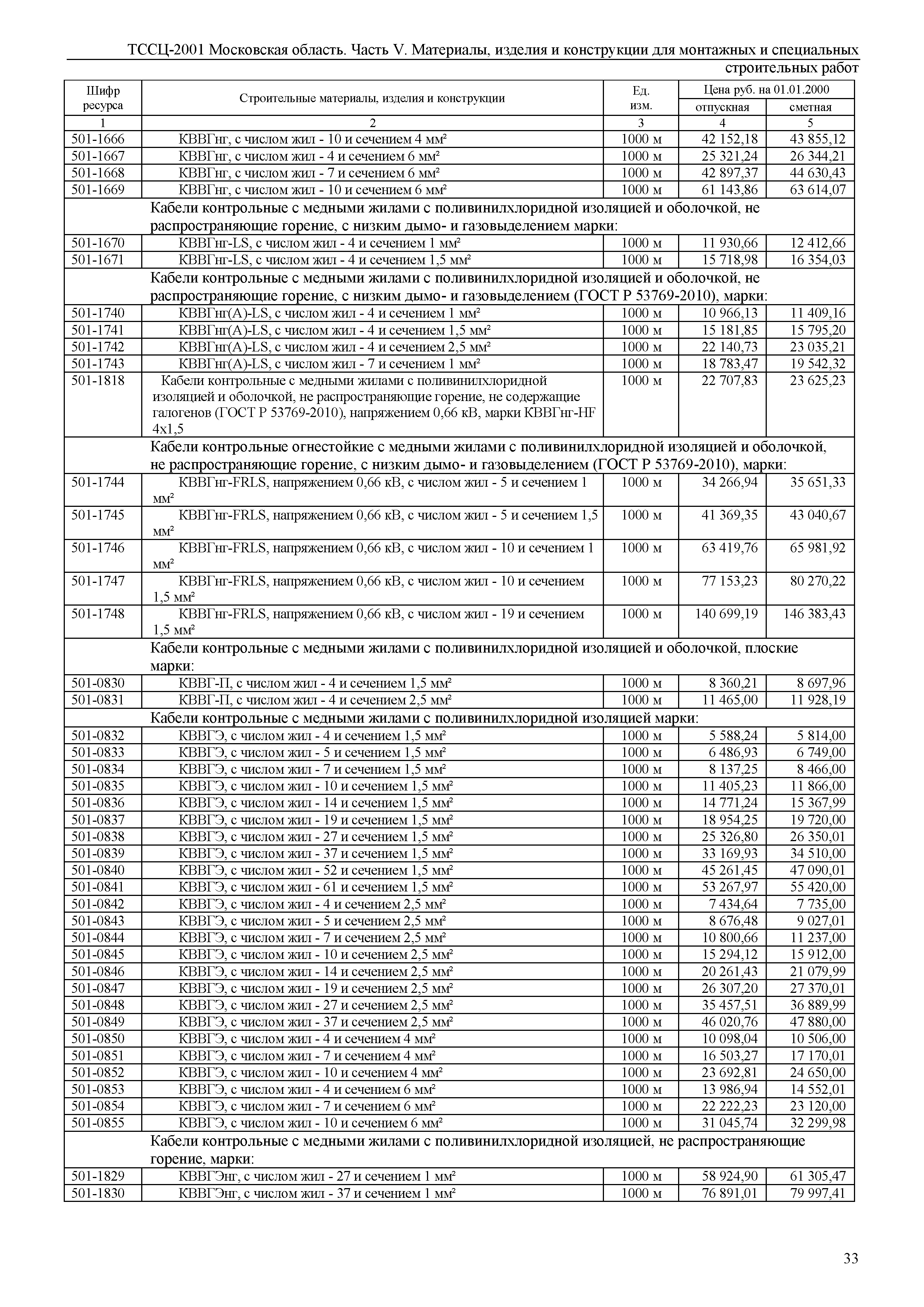 ТССЦ 01-2001 Московская область